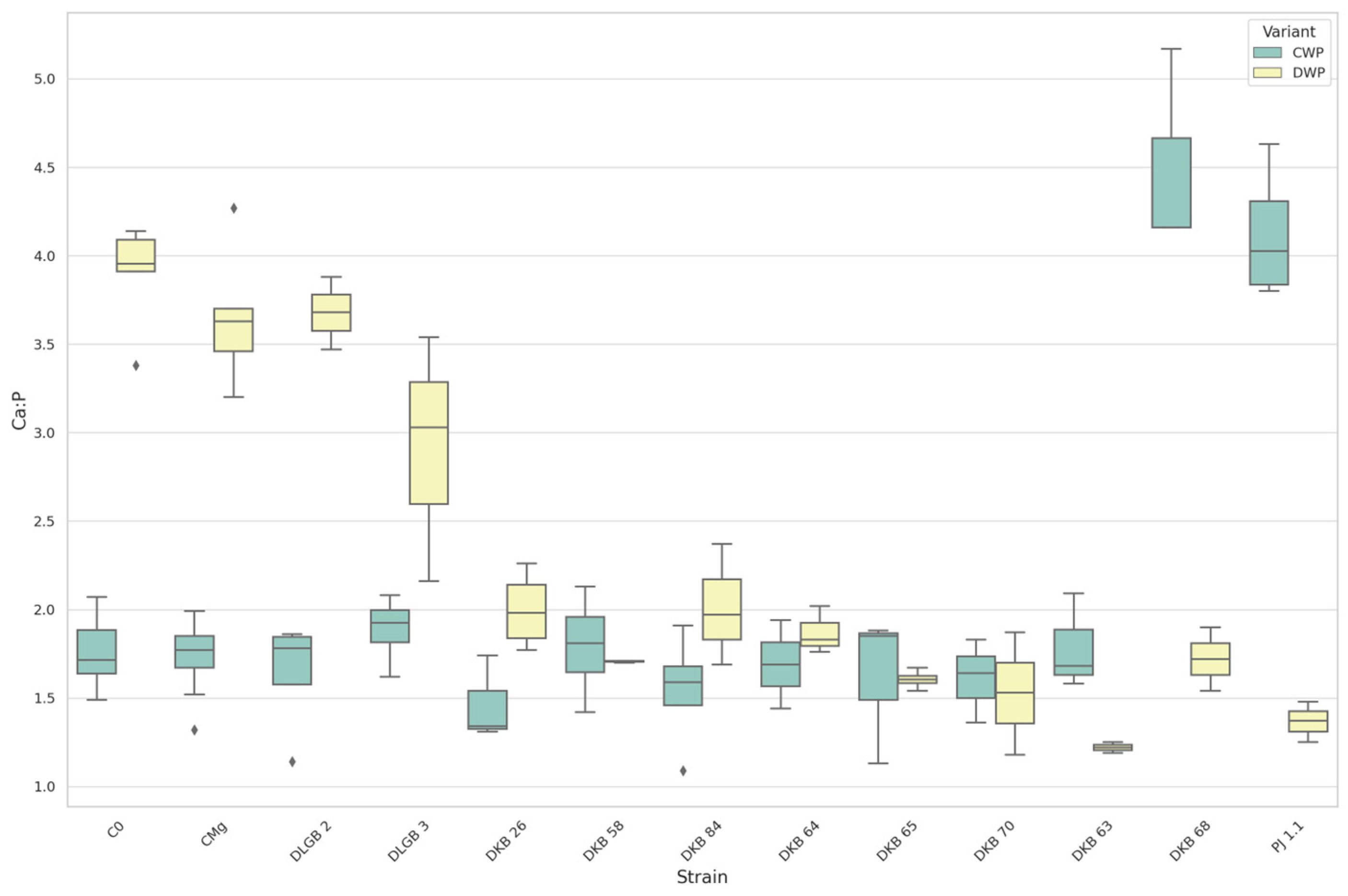 Agriculture 14 00046 g025