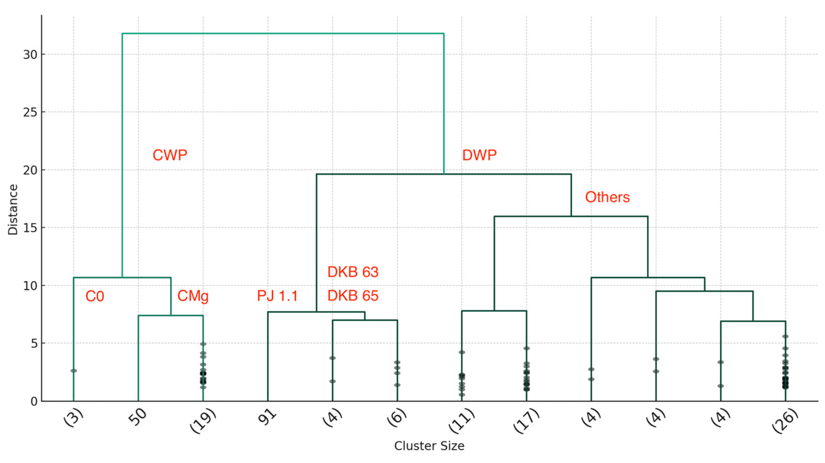 Agriculture 14 00046 g027