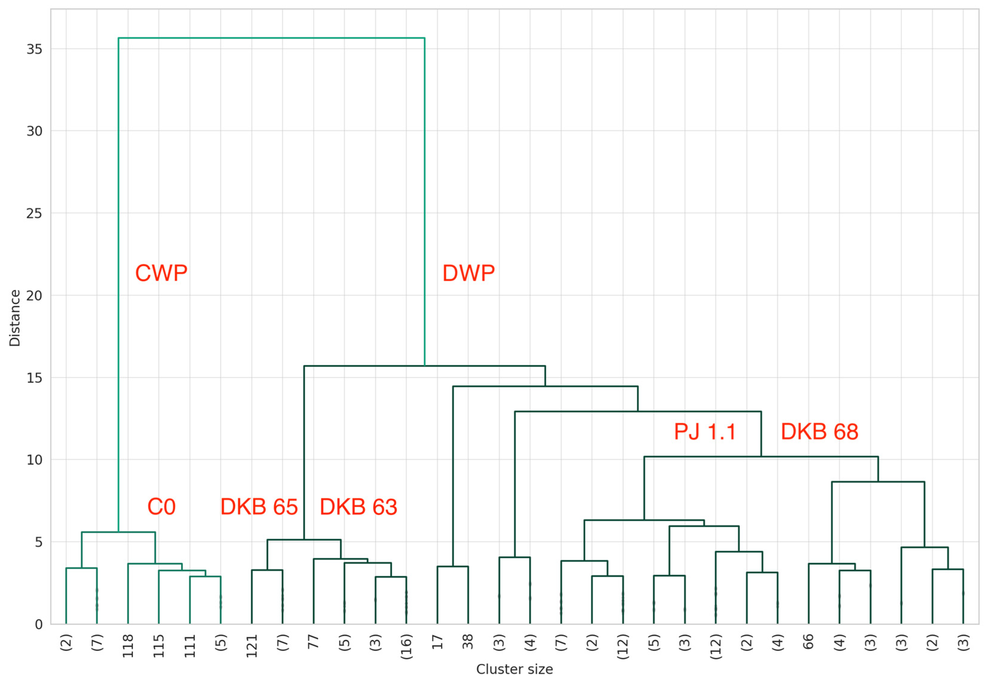 Agriculture 14 00046 g028
