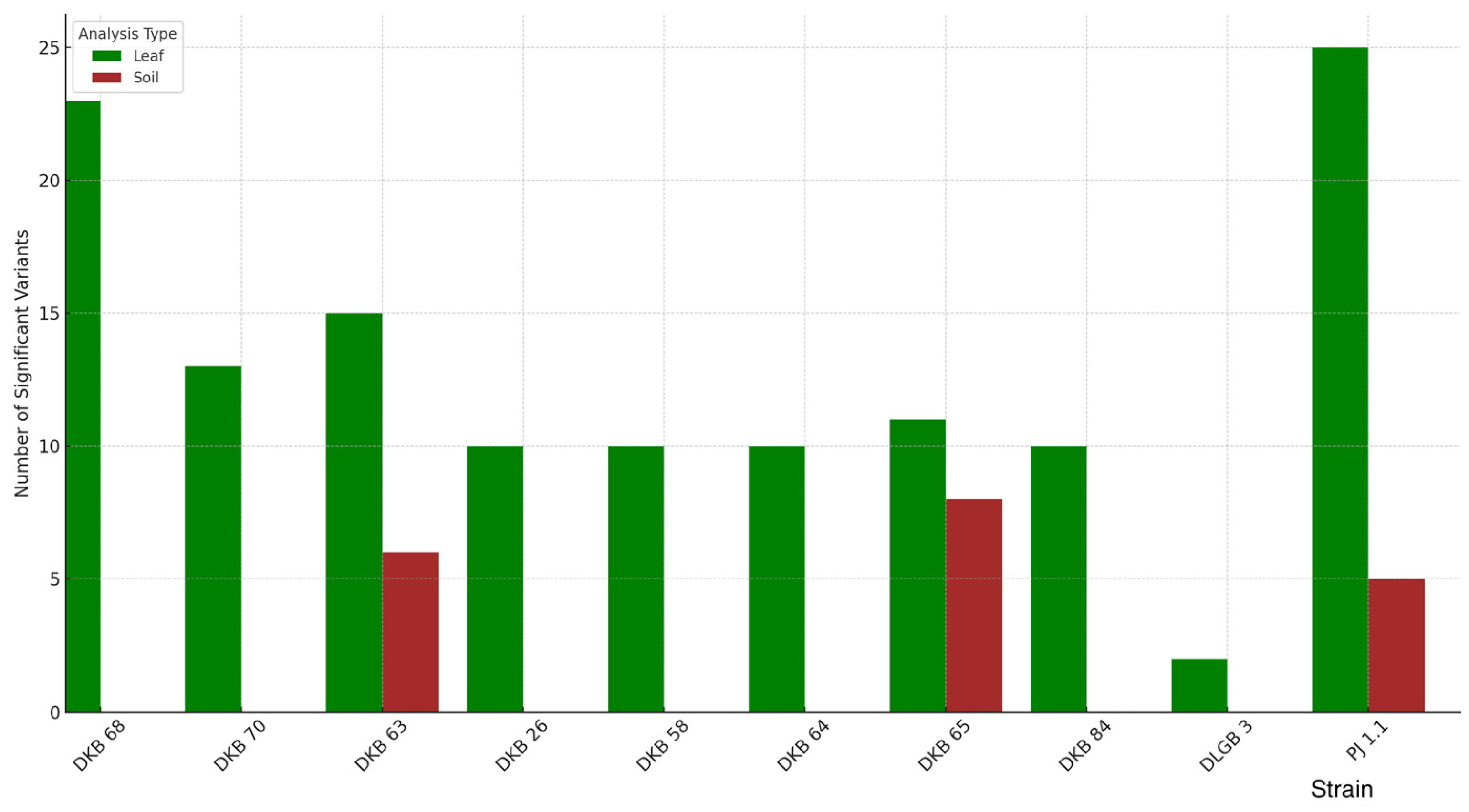 Agriculture 14 00046 g029