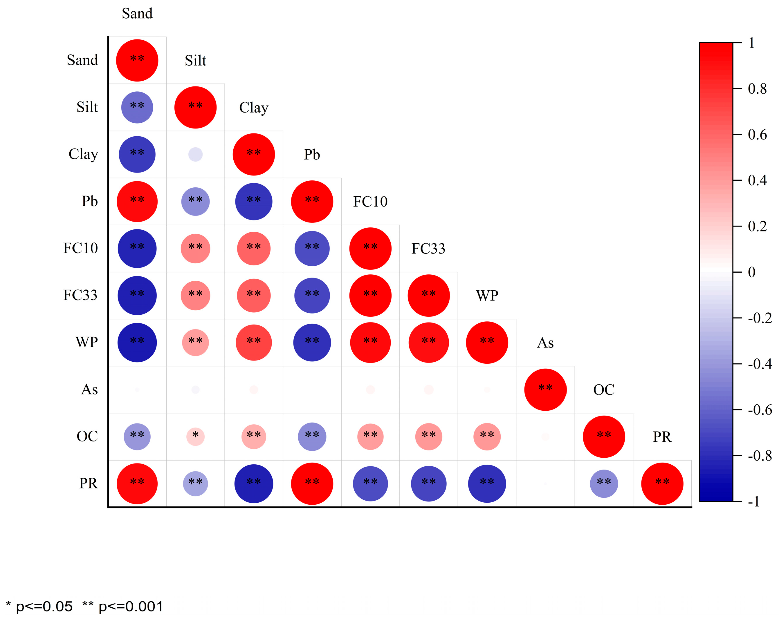 Agriculture 14 00047 g005
