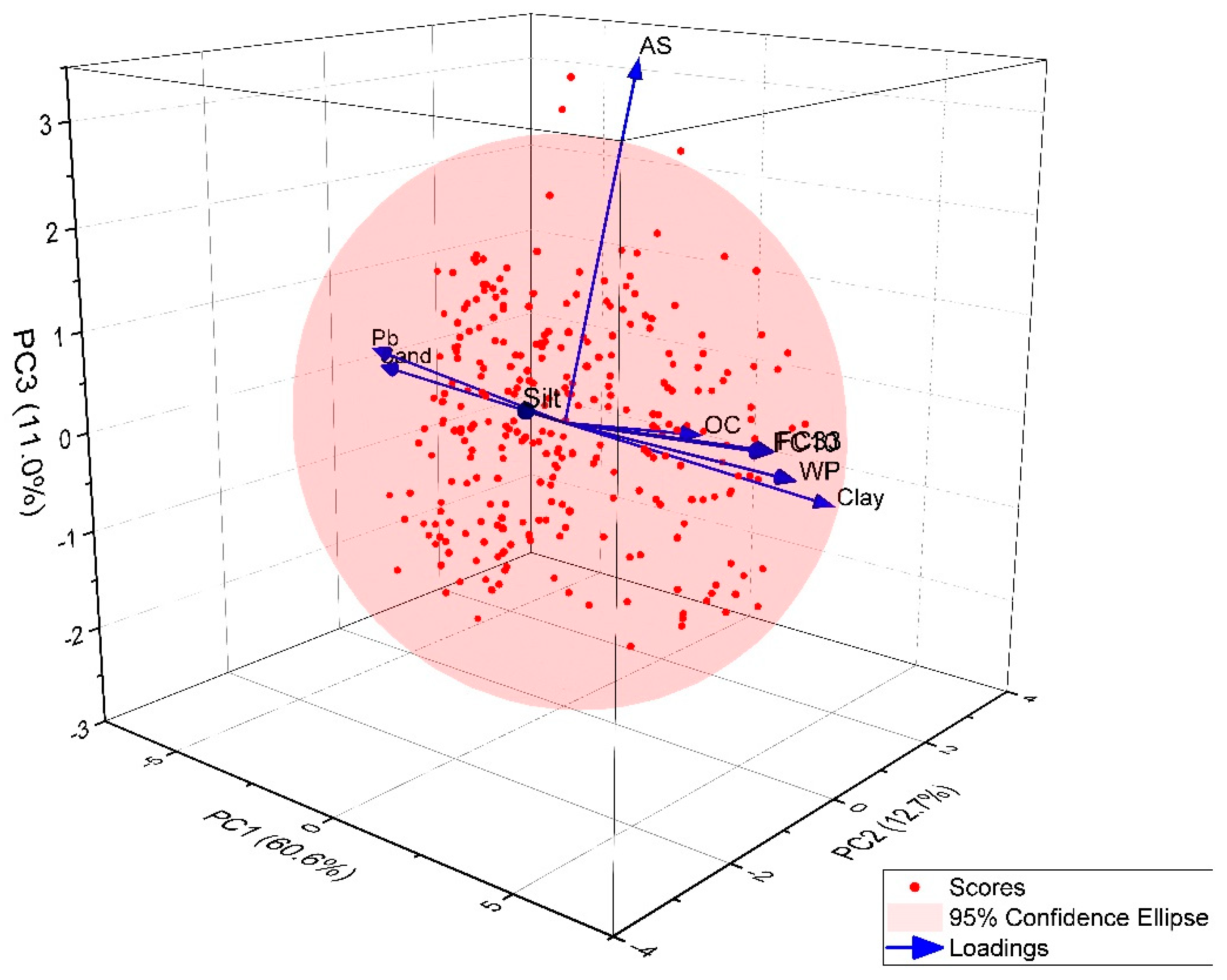 Agriculture 14 00047 g006