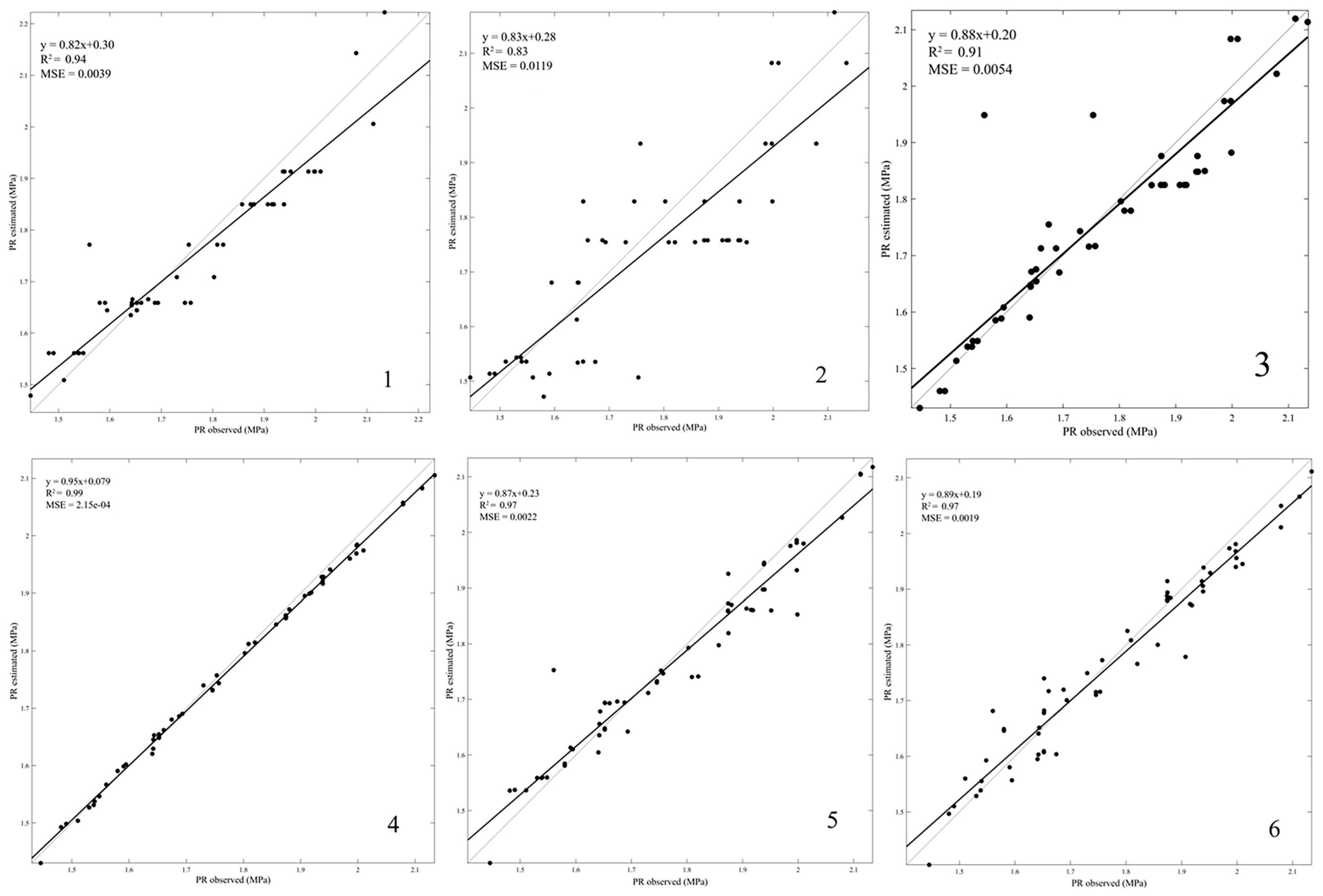 Agriculture 14 00047 g007