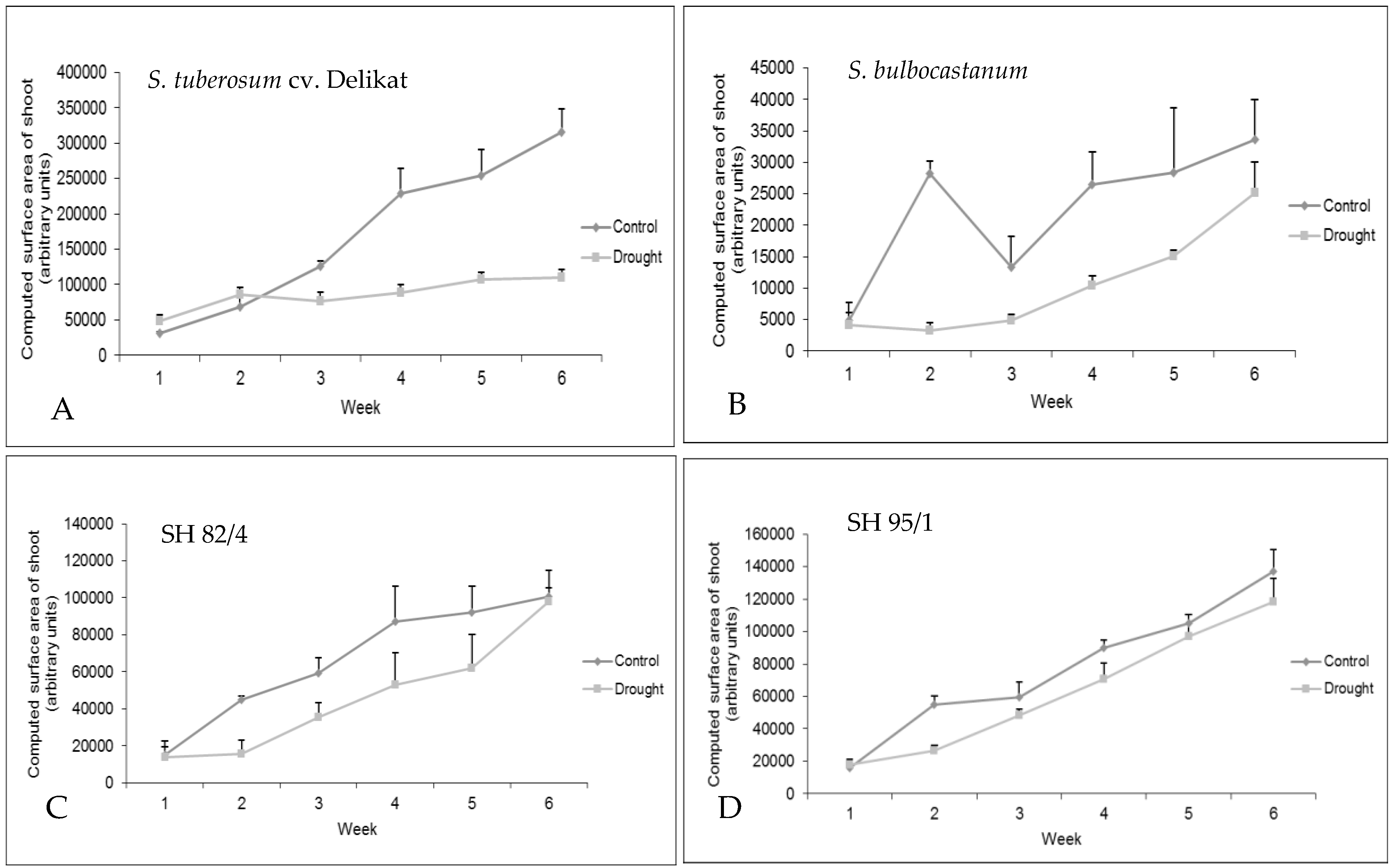 Agriculture 14 00048 g002