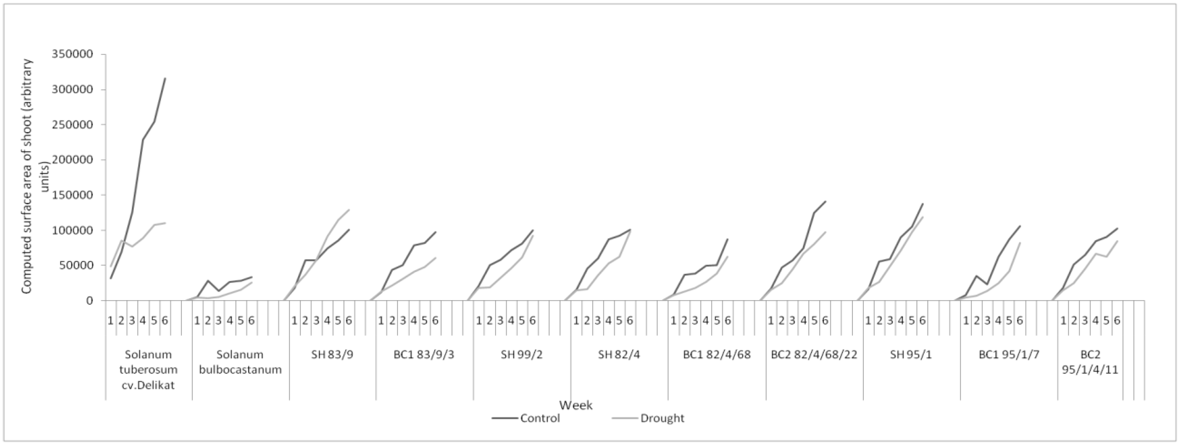 Agriculture 14 00048 g003