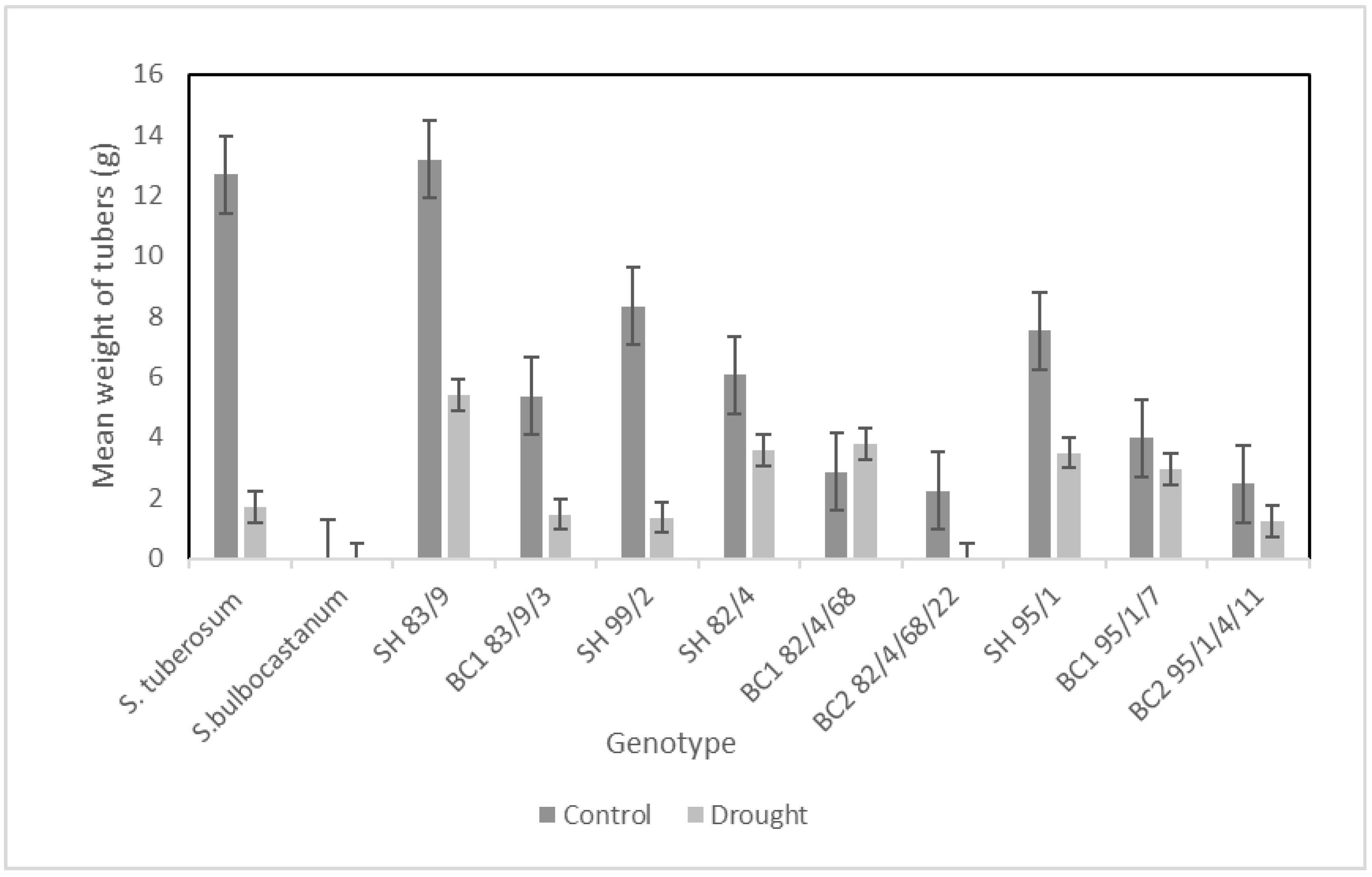 Agriculture 14 00048 g004