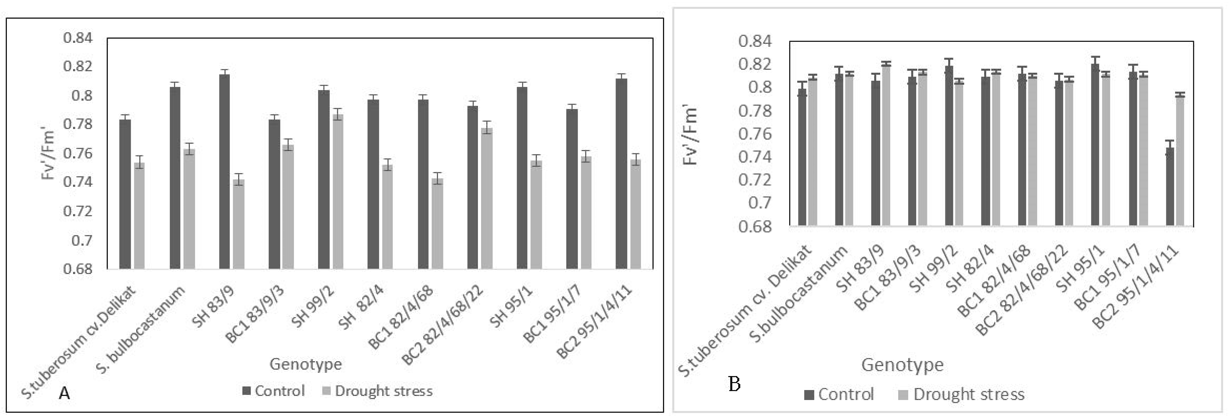 Agriculture 14 00048 g006