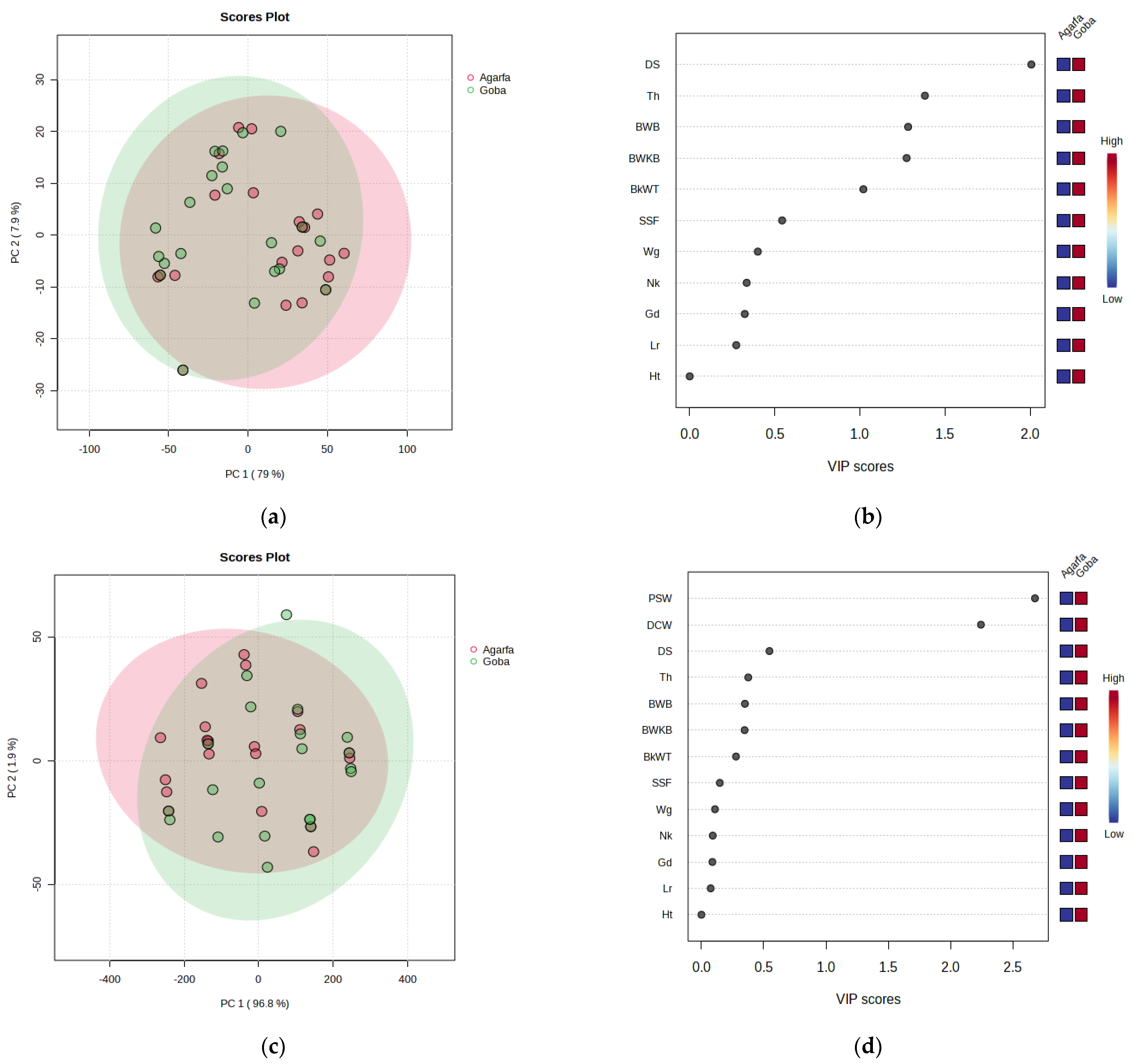 Agriculture 14 00050 g001