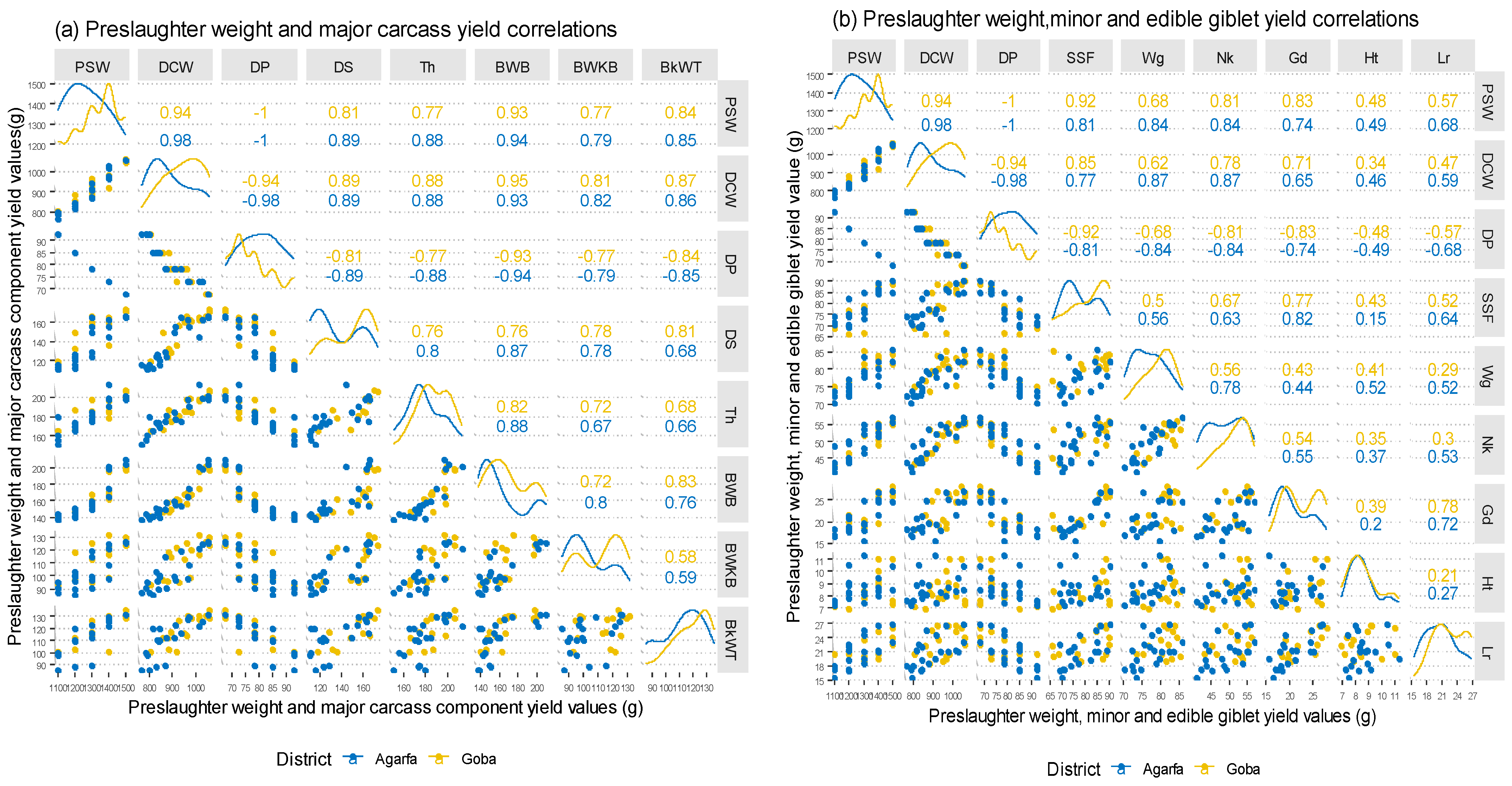 Agriculture 14 00050 g002