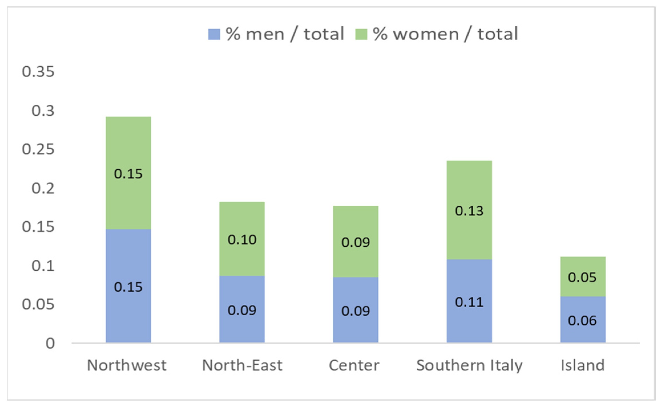 Agriculture 14 00051 g002