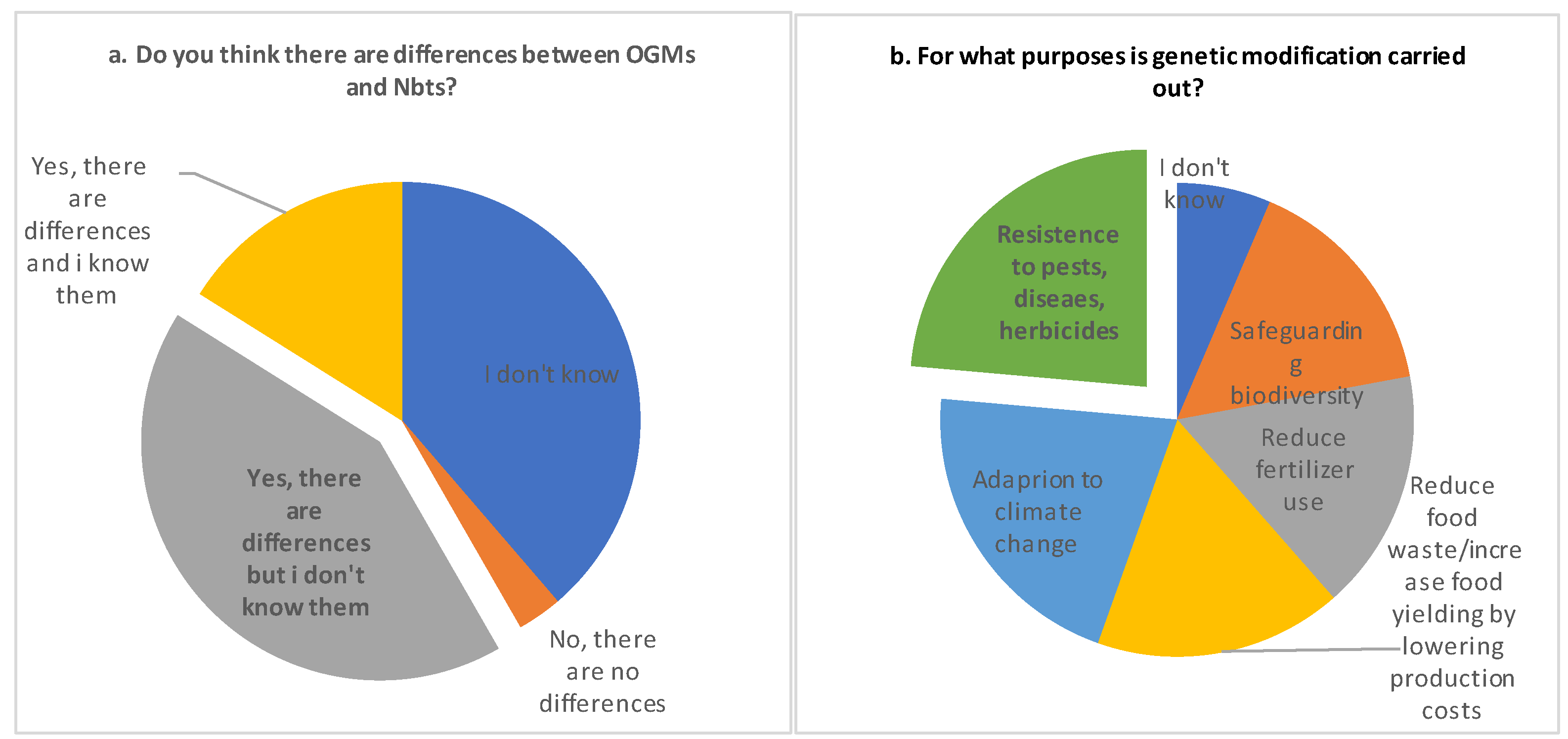 Agriculture 14 00051 g003