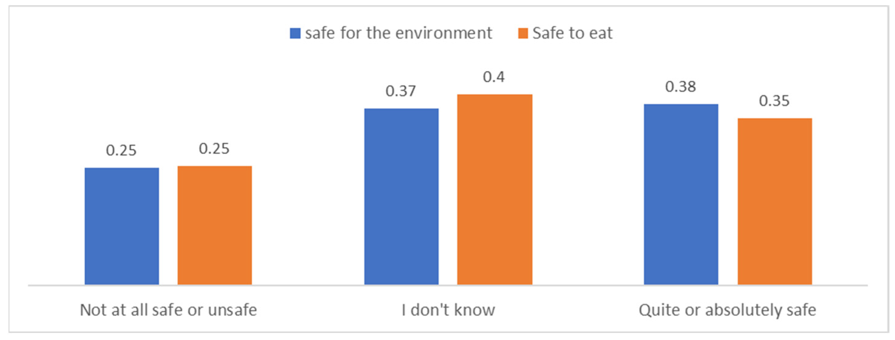 Agriculture 14 00051 g004