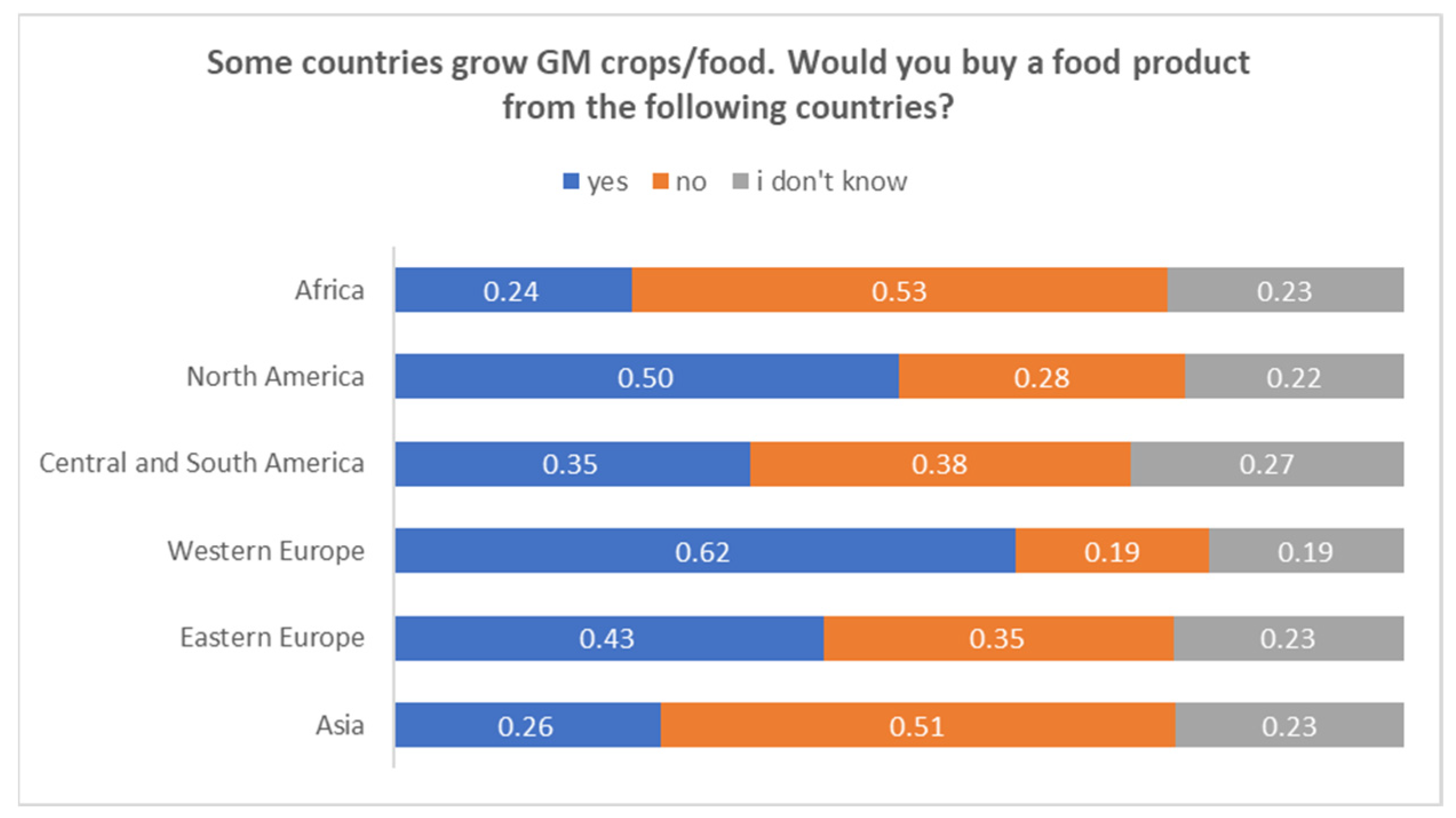 Agriculture 14 00051 g005