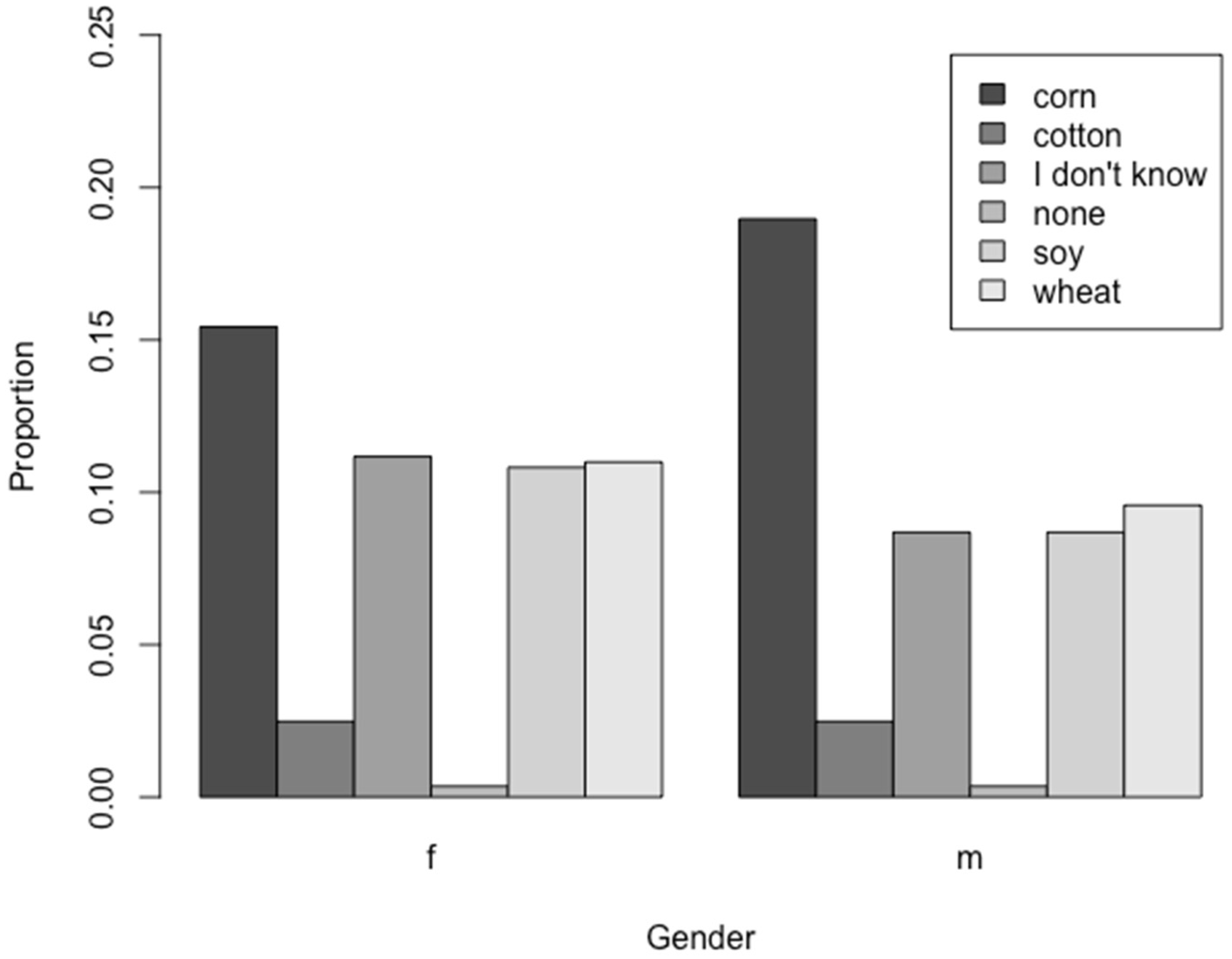 Agriculture 14 00051 g009
