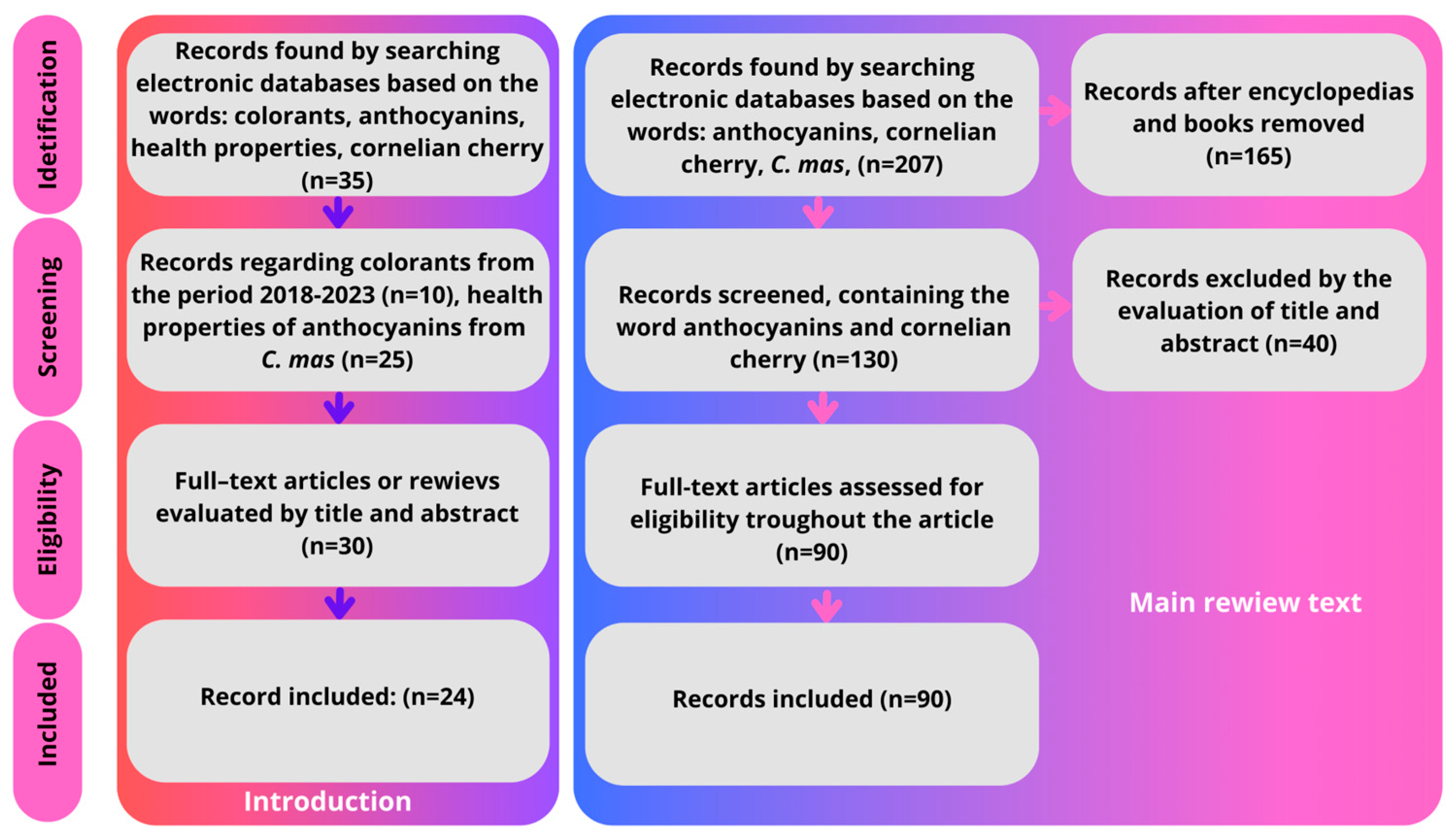 Agriculture 14 00052 g001