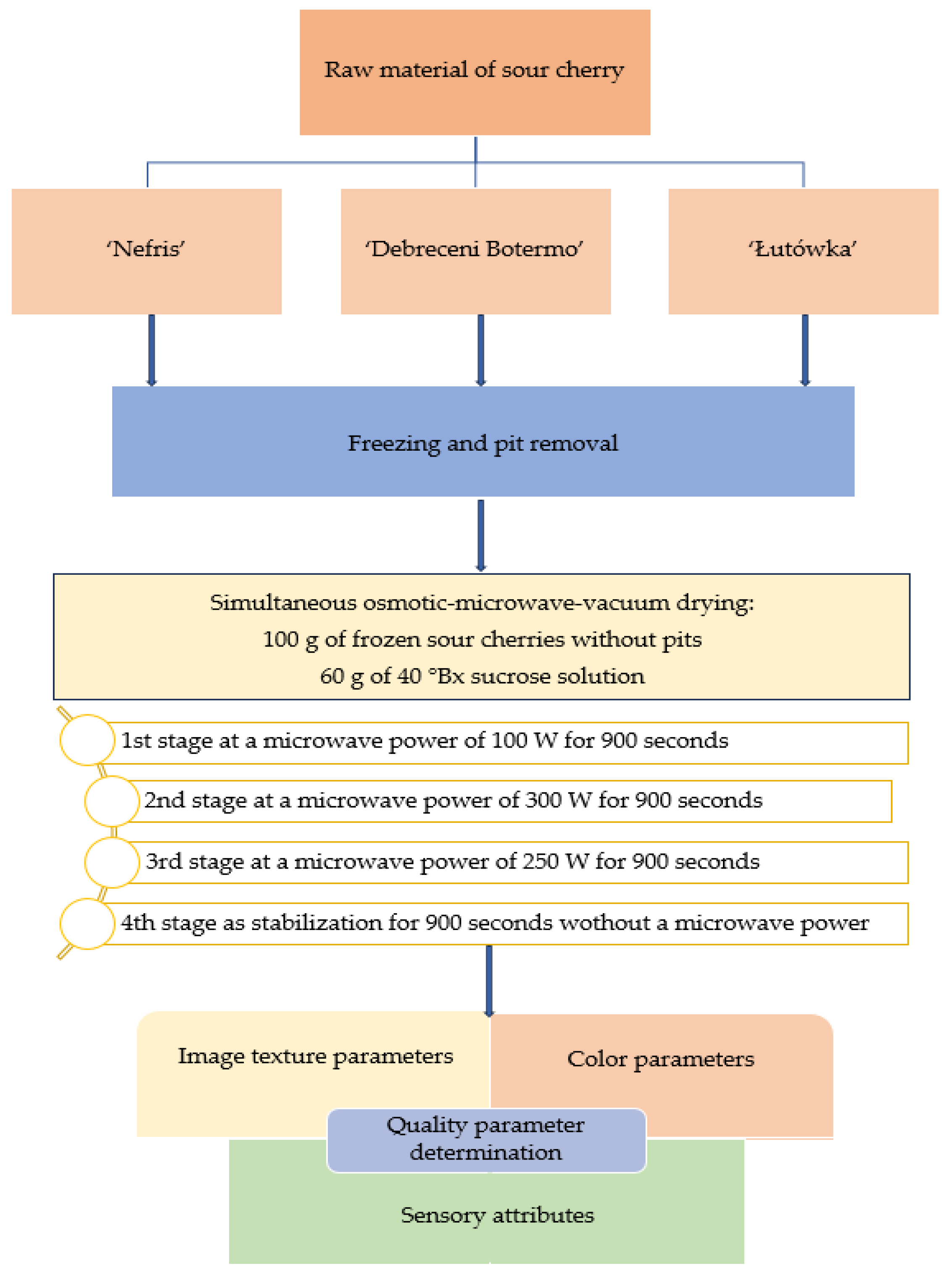 Agriculture 14 00054 g002