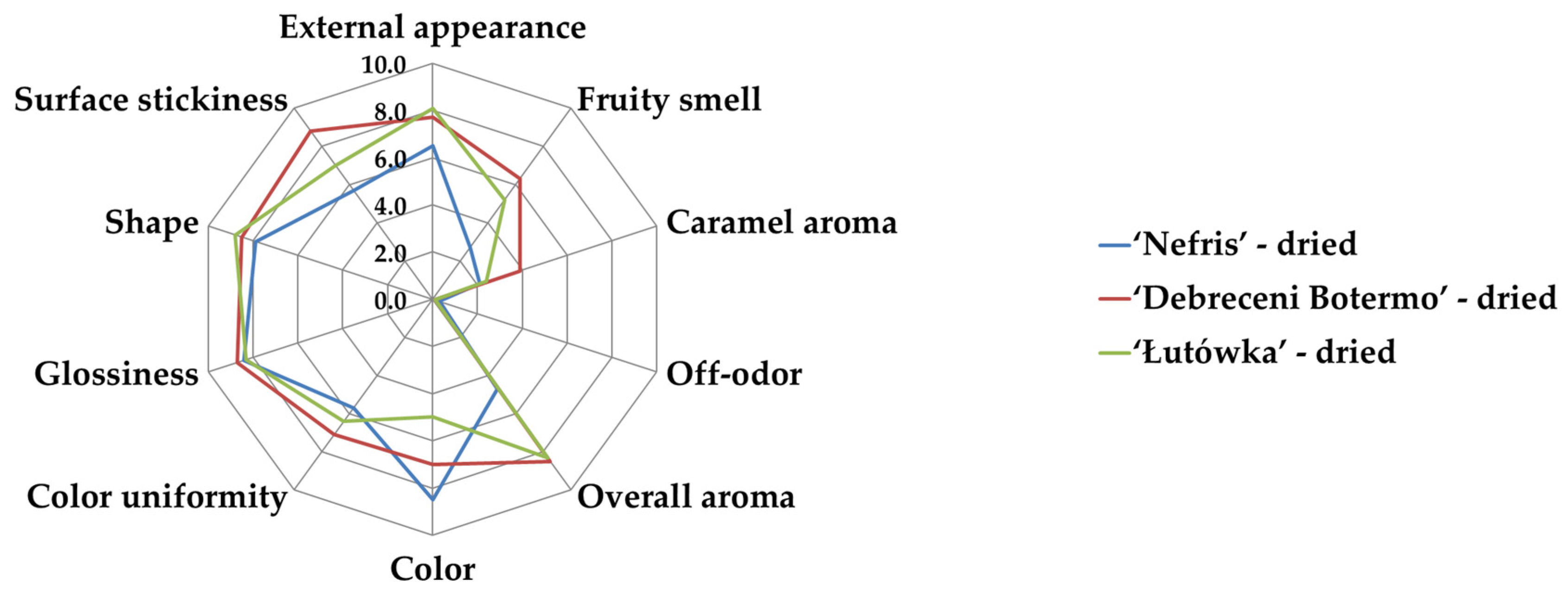 Agriculture 14 00054 g004