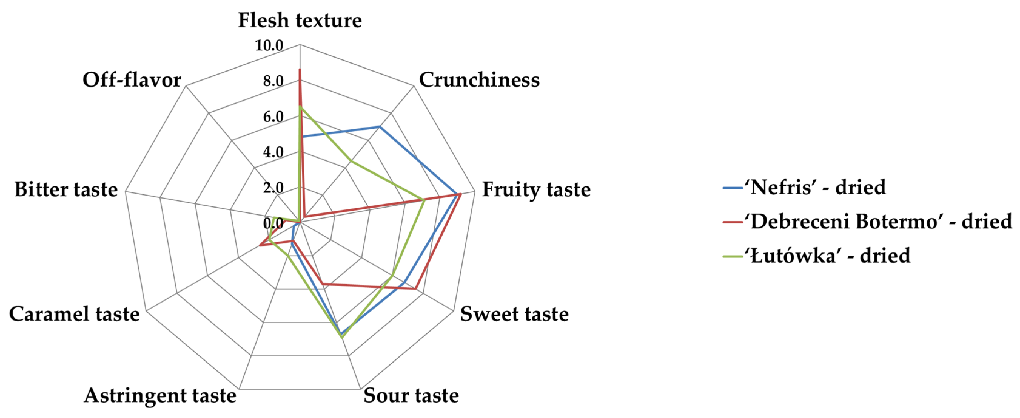 Agriculture 14 00054 g005