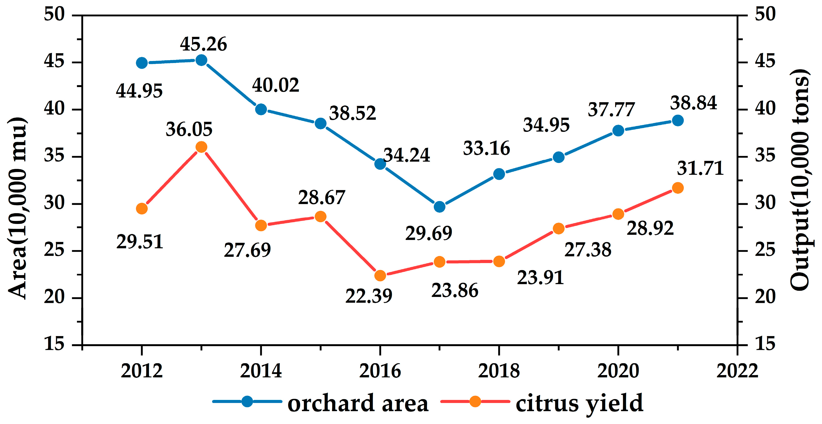 Agriculture 14 00055 g002