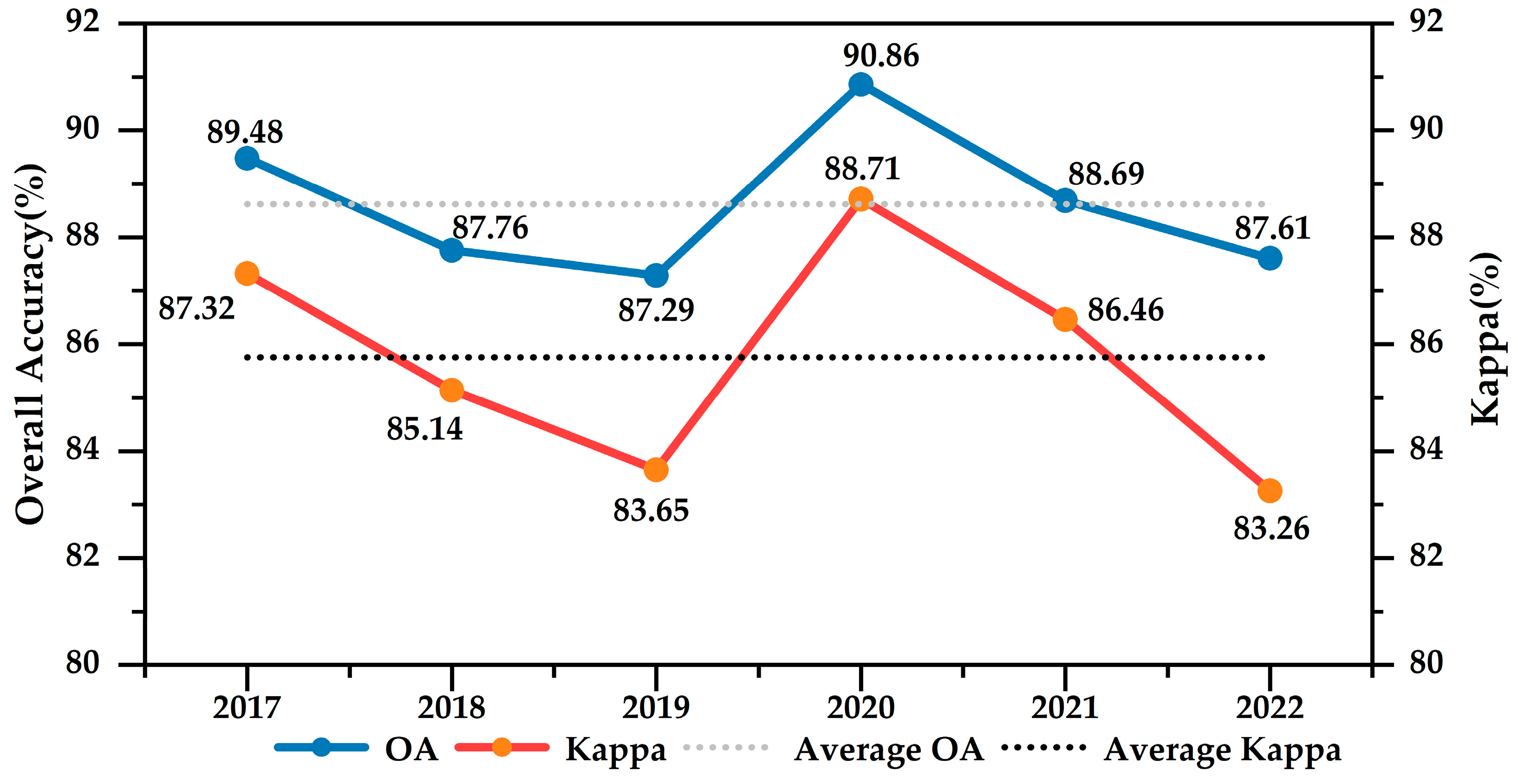 Agriculture 14 00055 g004
