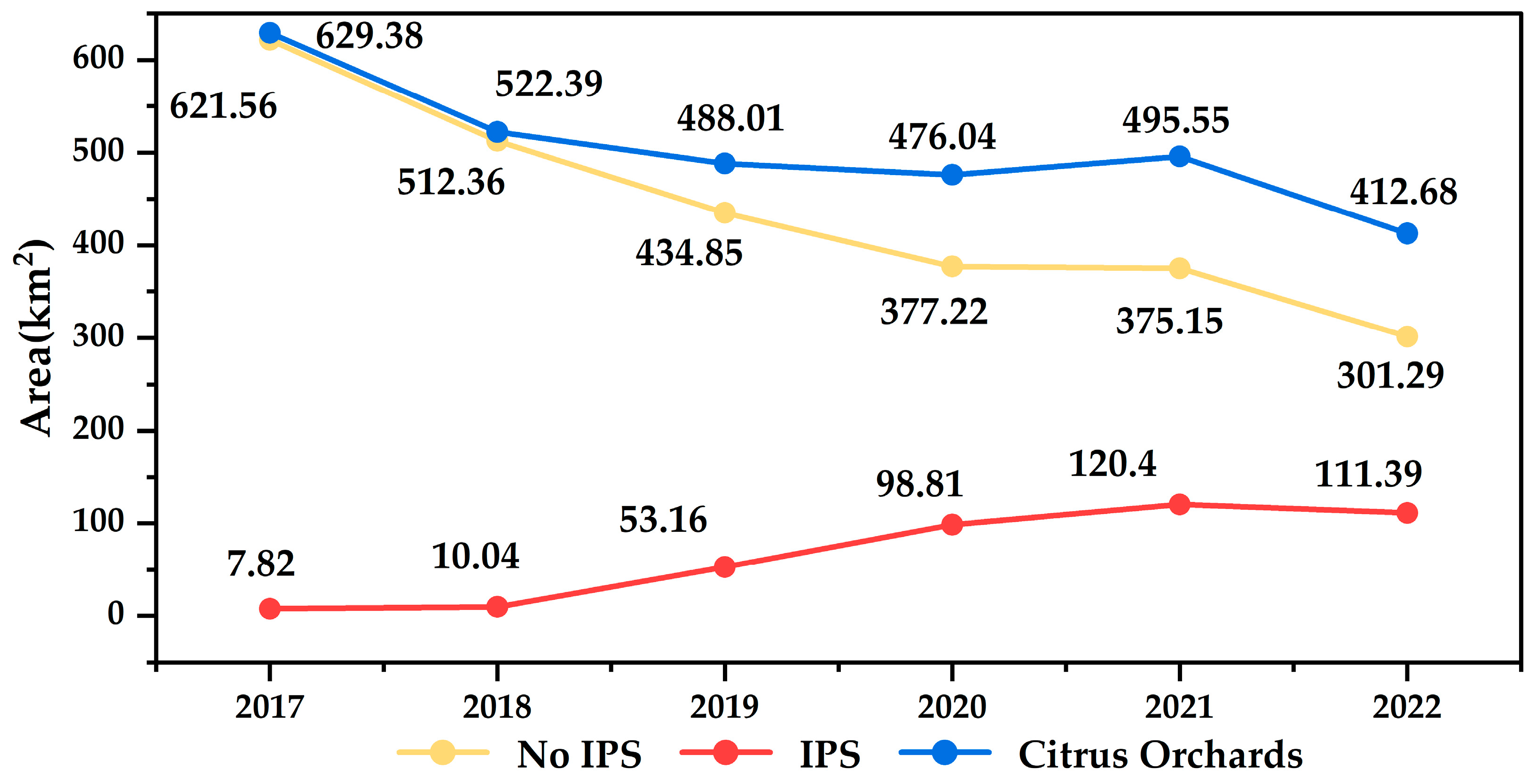Agriculture 14 00055 g007