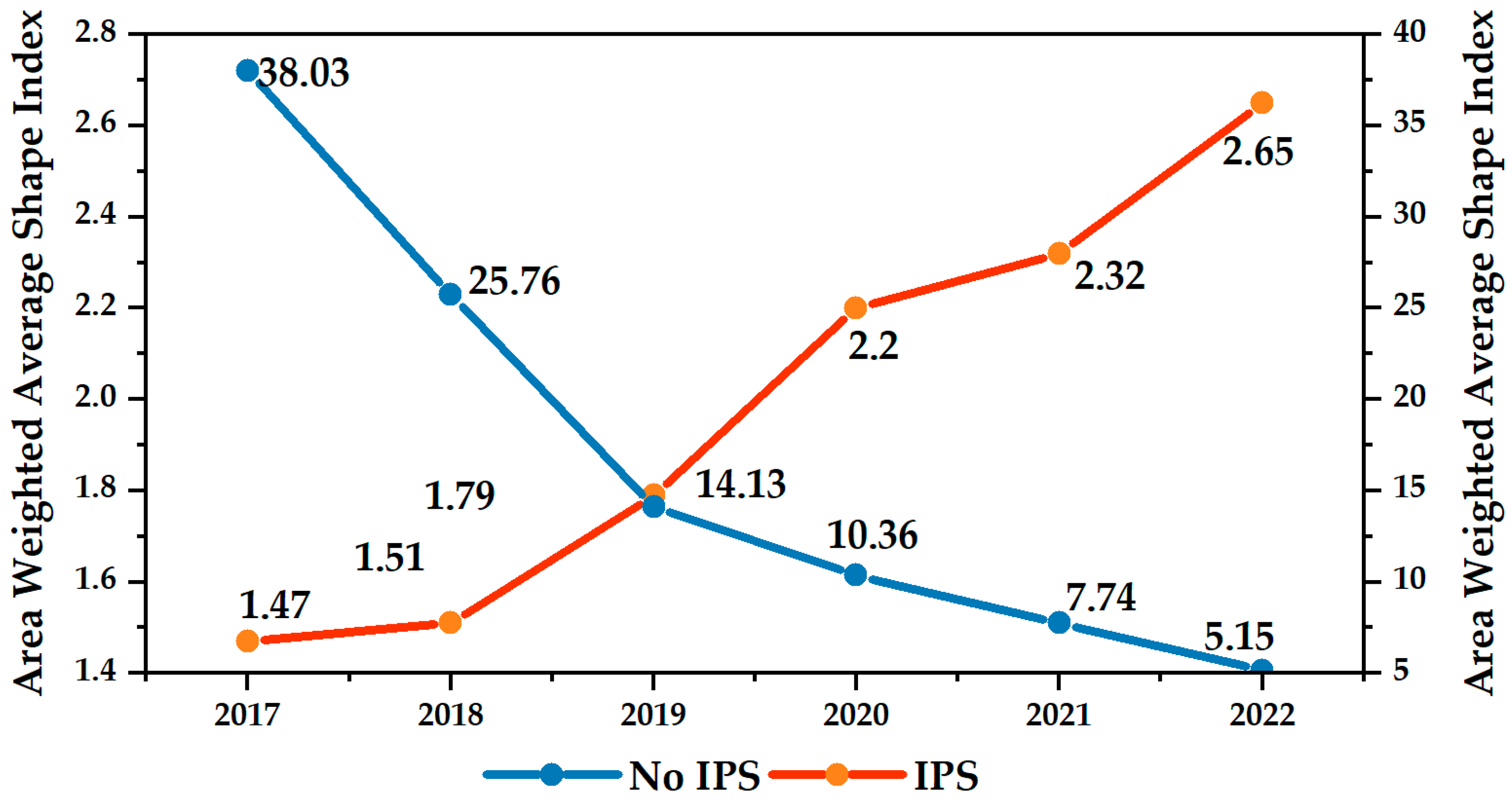 Agriculture 14 00055 g014