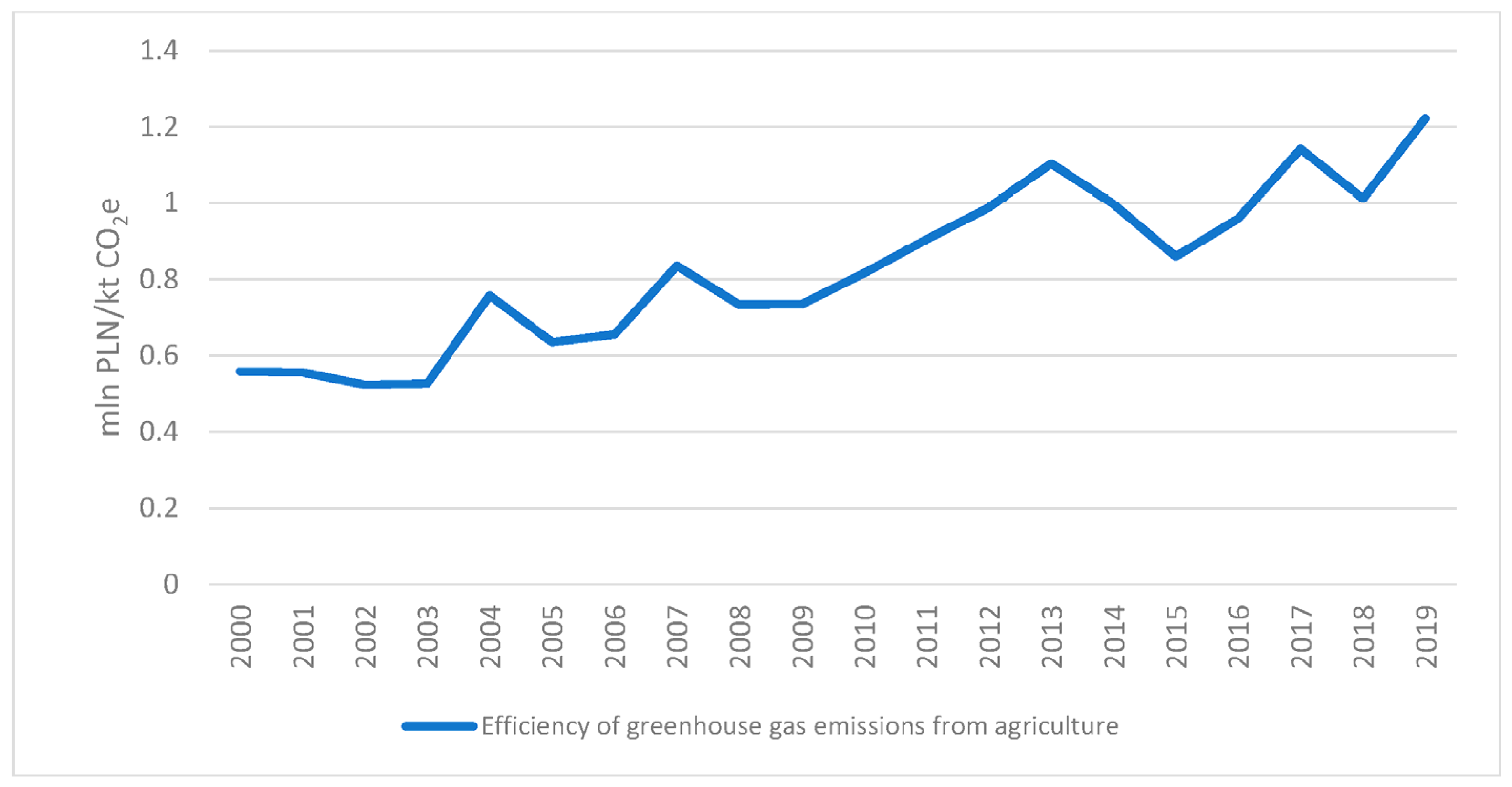 Agriculture 14 00056 g003 Agriculture 14 00056 g003