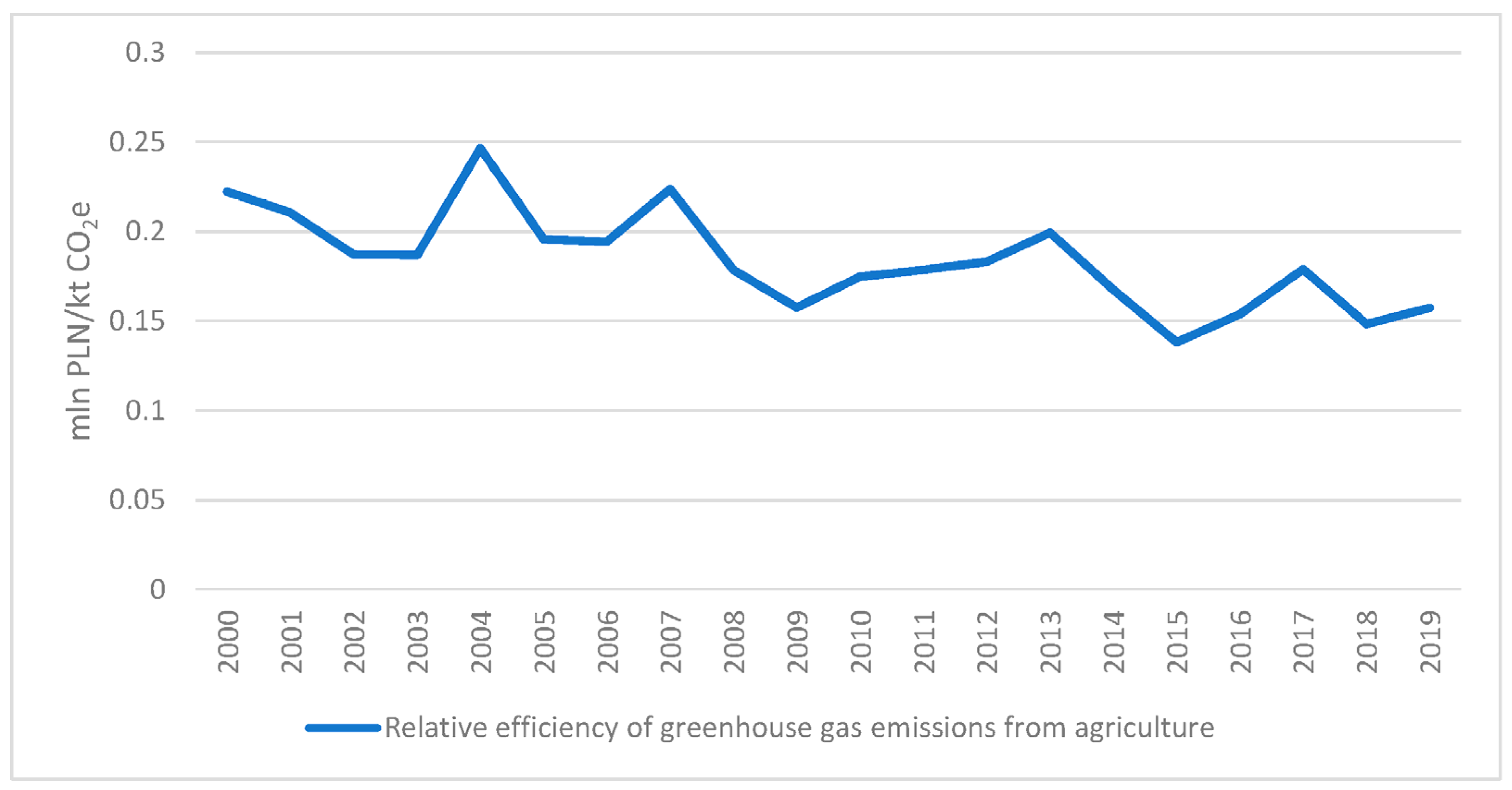 Agriculture 14 00056 g004 Agriculture 14 00056 g004