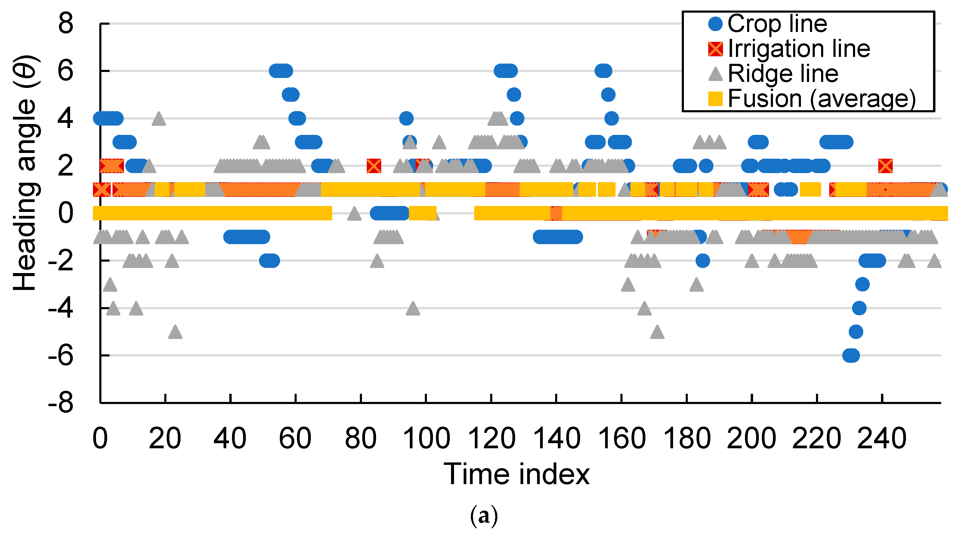 Agriculture 14 00057 g018a