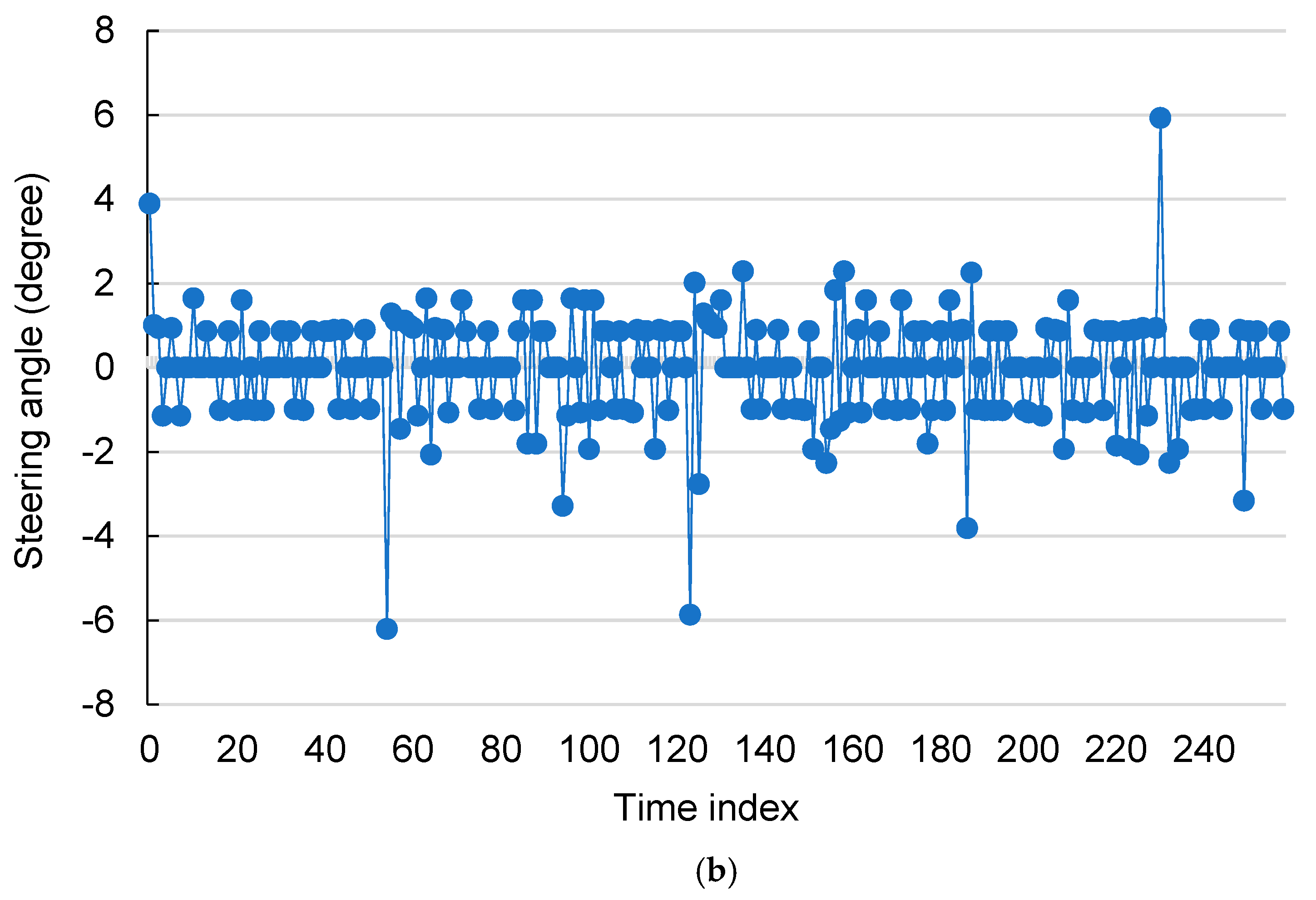 Agriculture 14 00057 g018b
