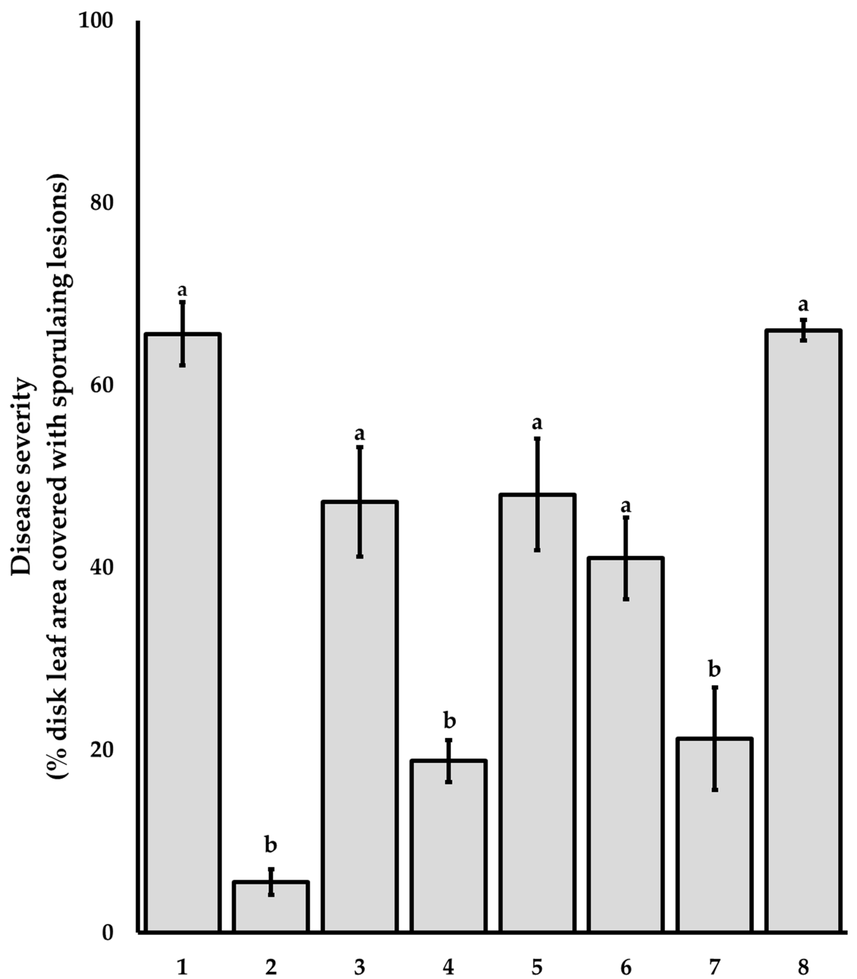 Agriculture 14 00058 g004