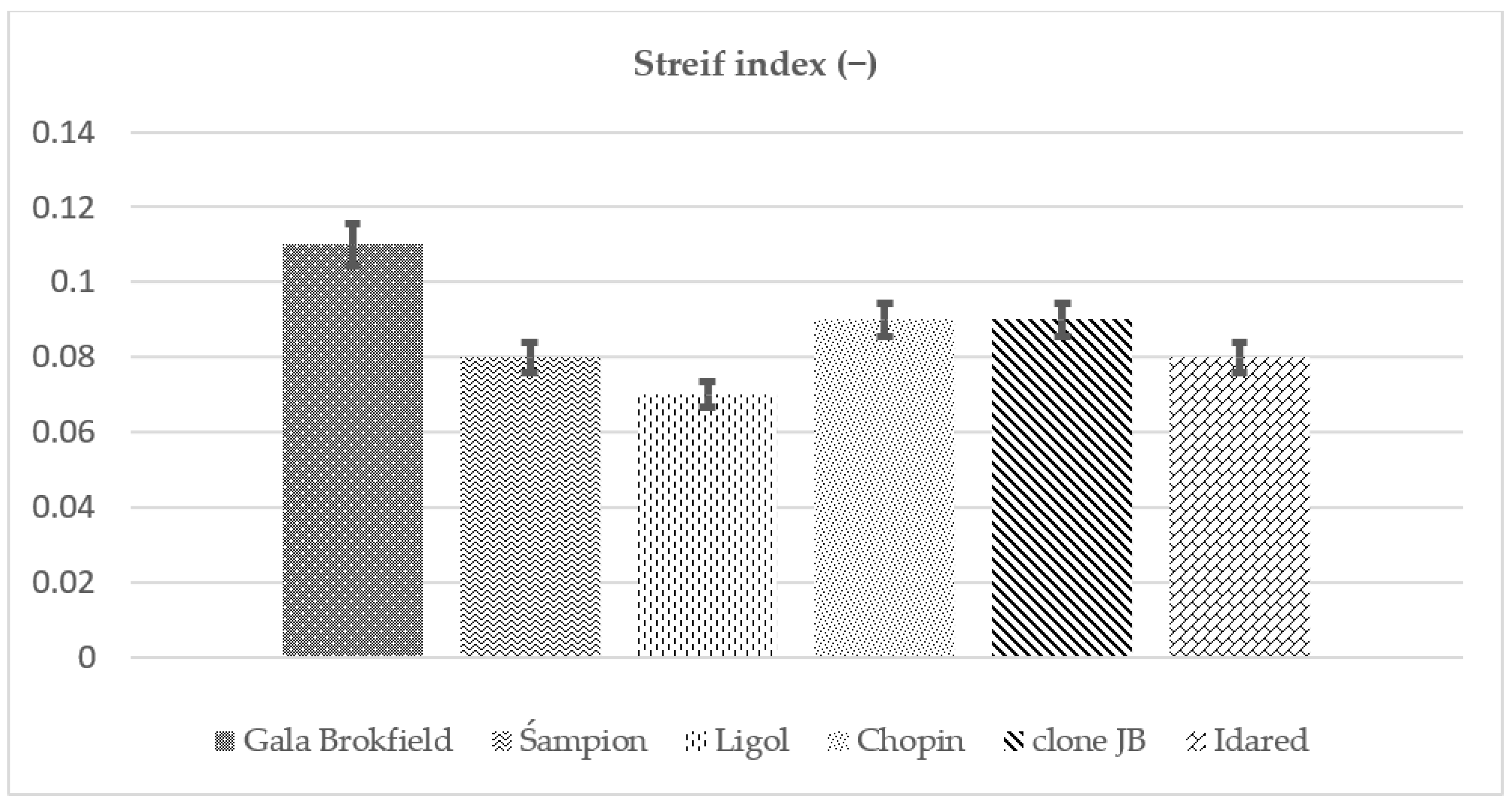 Agriculture 14 00059 g002