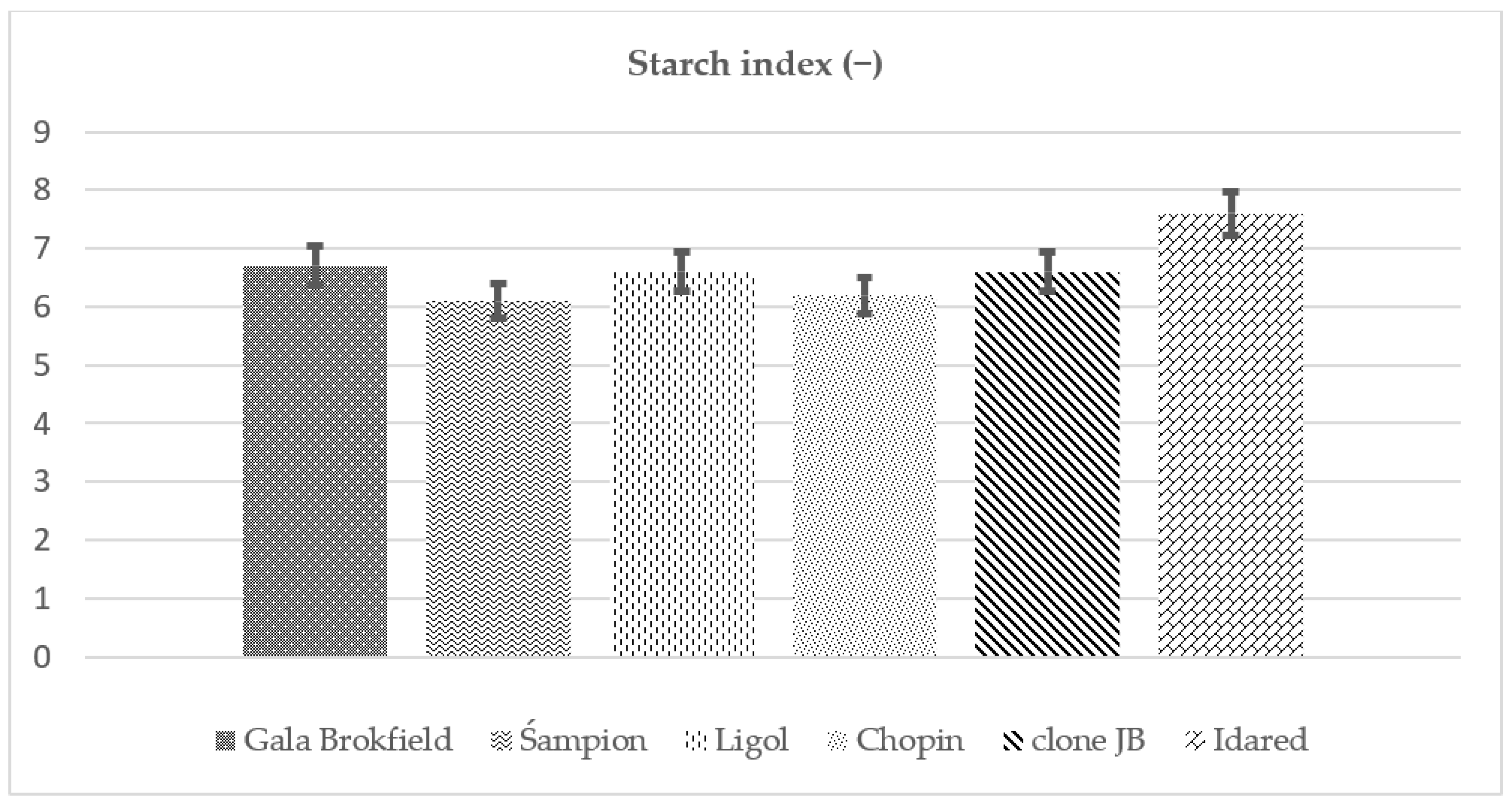 Agriculture 14 00059 g003