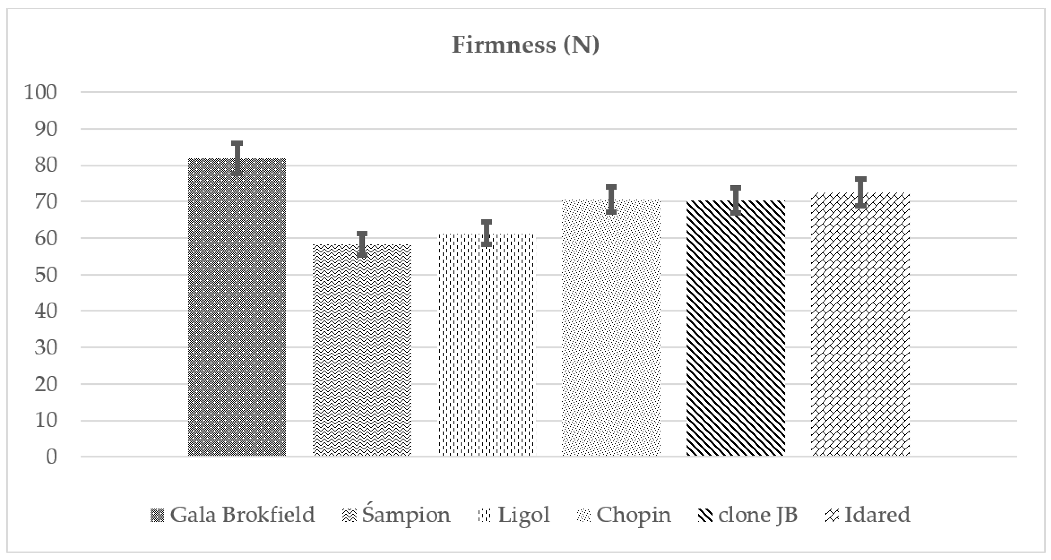 Agriculture 14 00059 g004