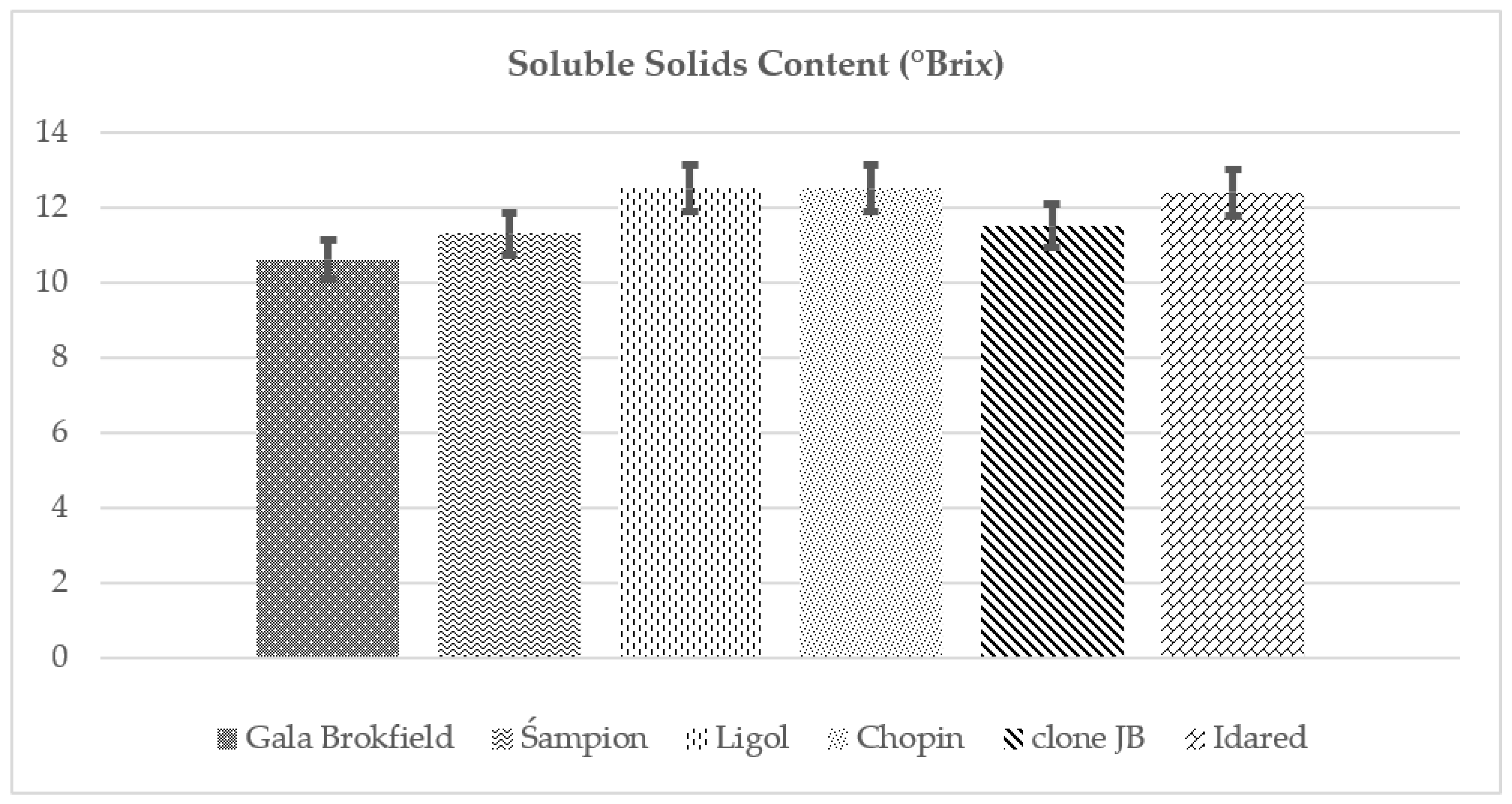 Agriculture 14 00059 g005