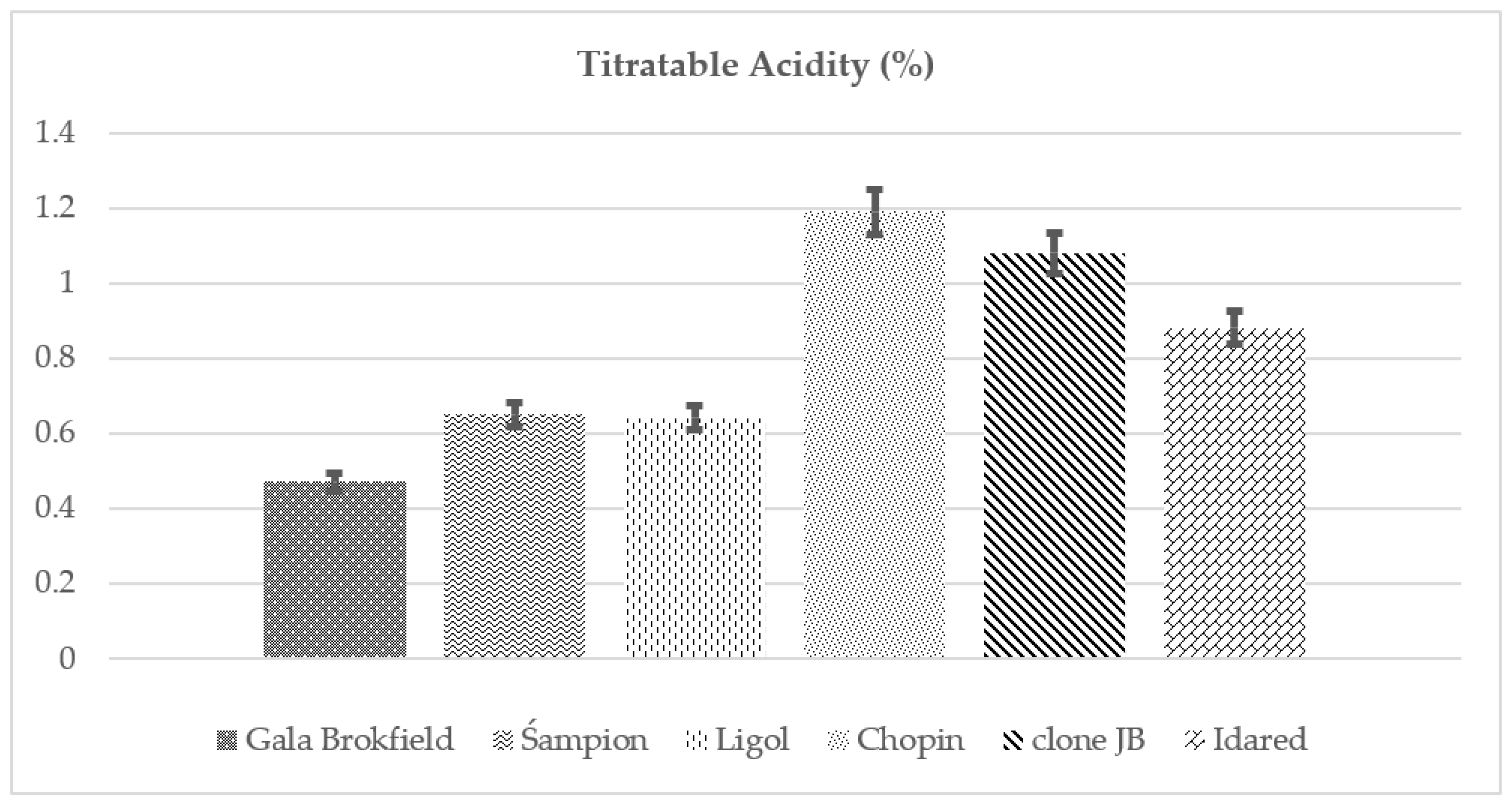 Agriculture 14 00059 g006