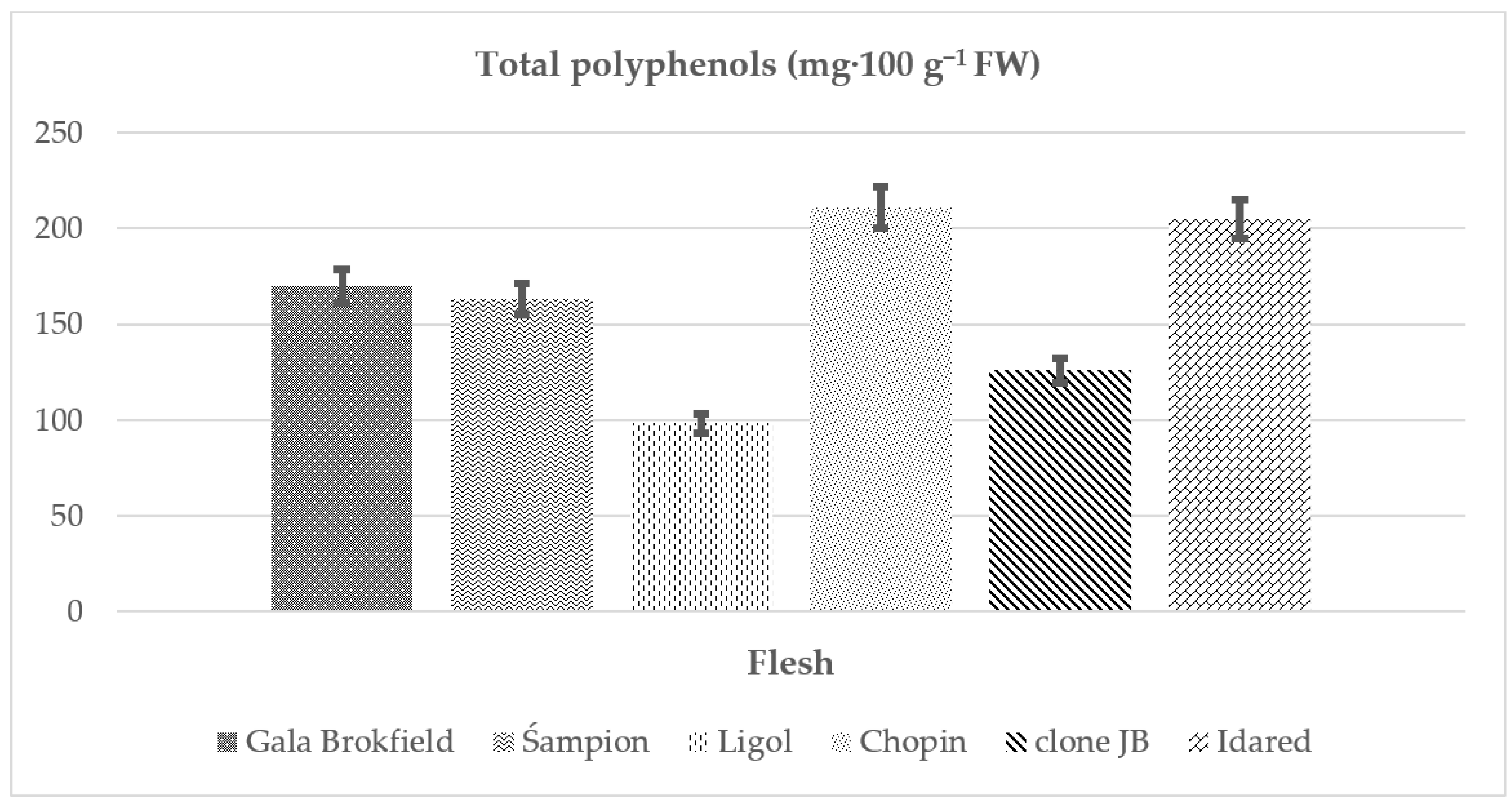 Agriculture 14 00059 g008