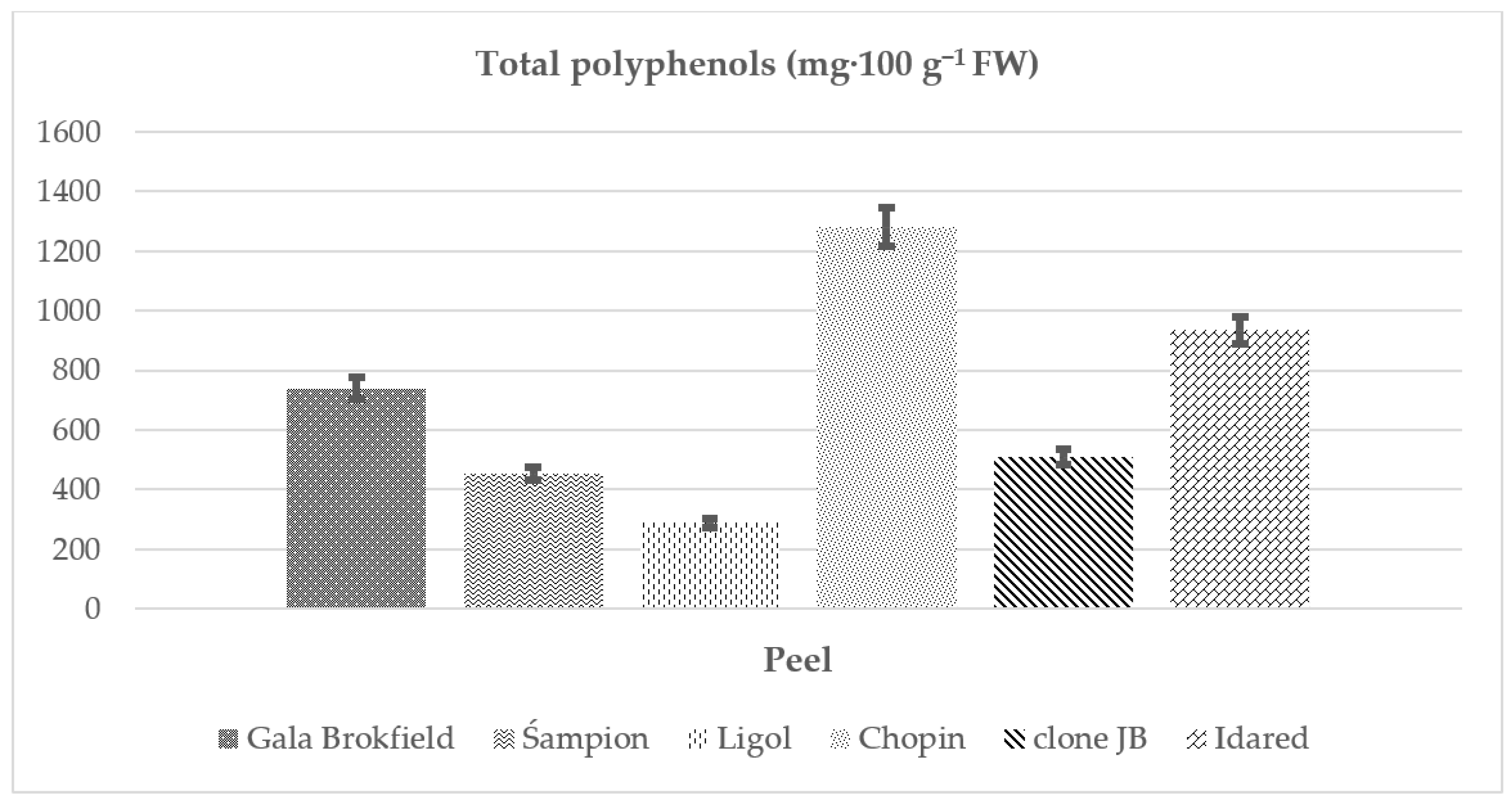 Agriculture 14 00059 g009