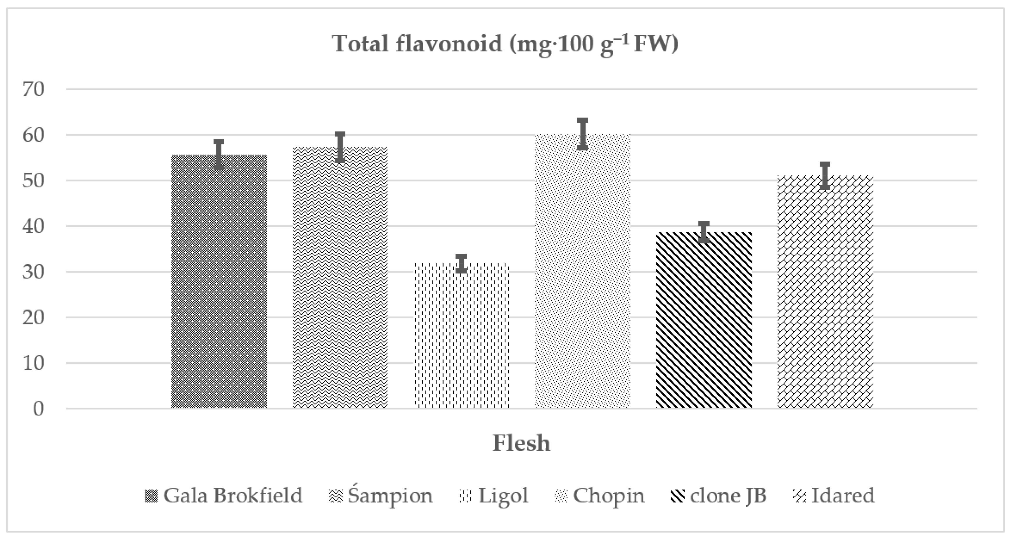 Agriculture 14 00059 g010