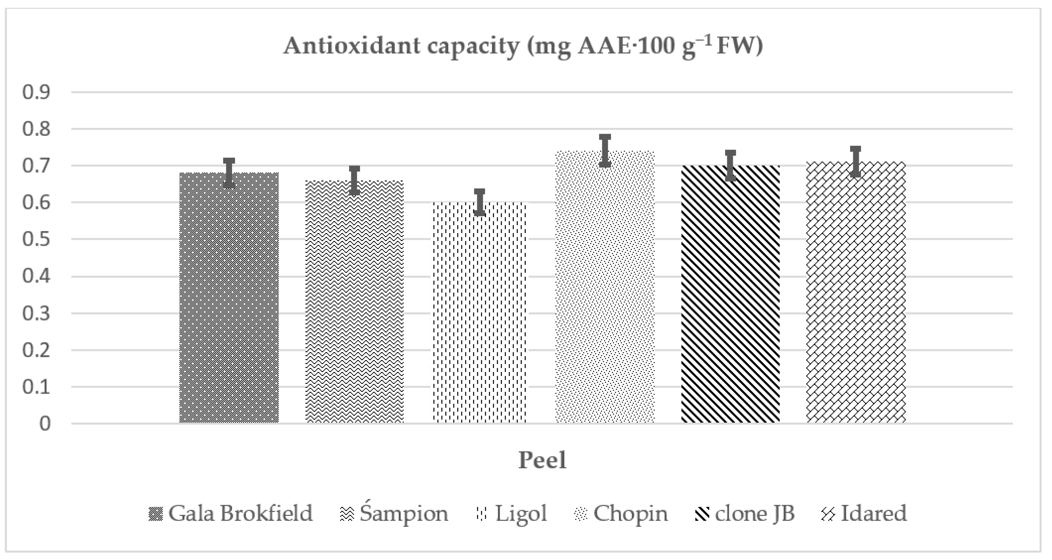 Agriculture 14 00059 g013