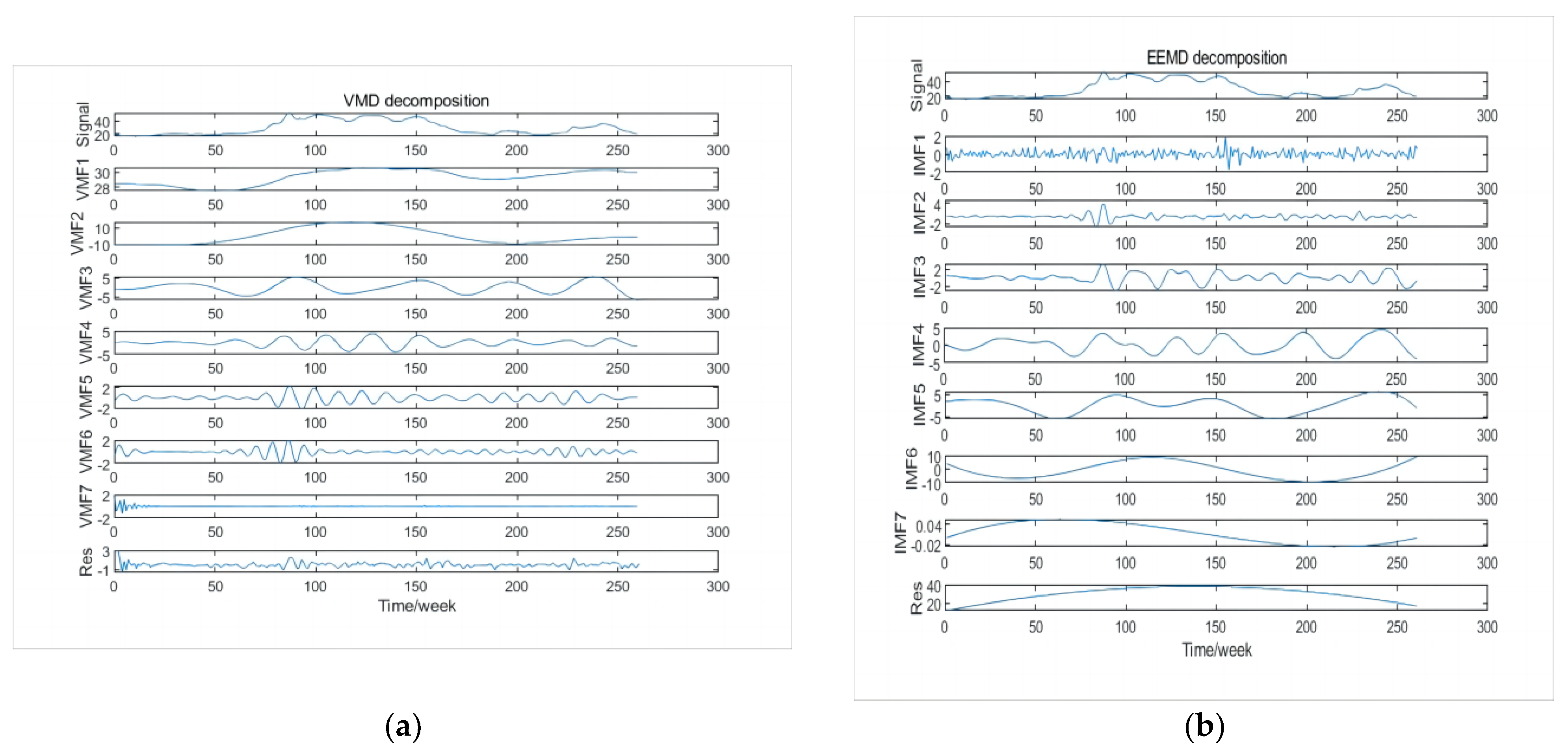 Agriculture 14 00060 g003