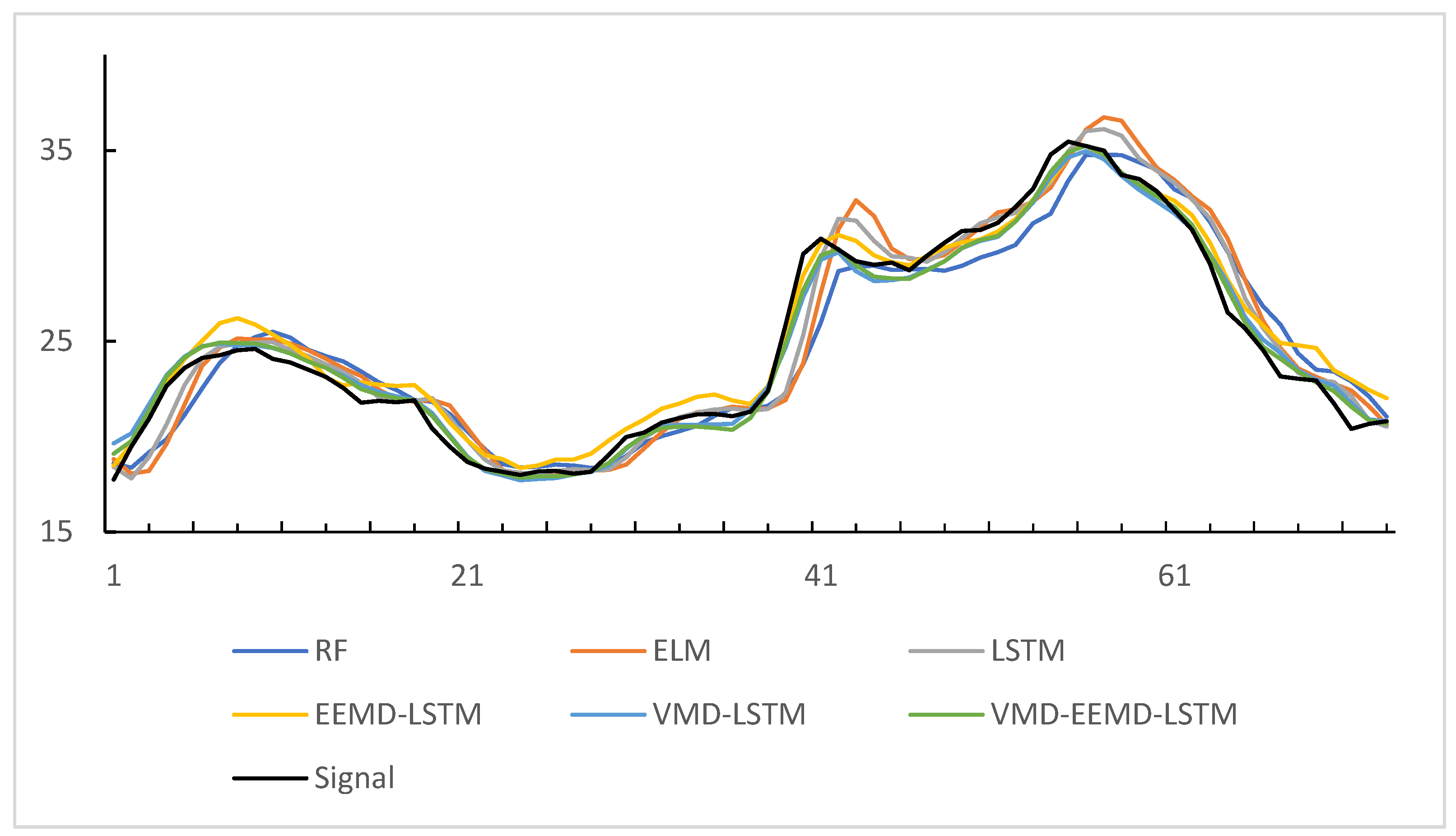 Agriculture 14 00060 g005
