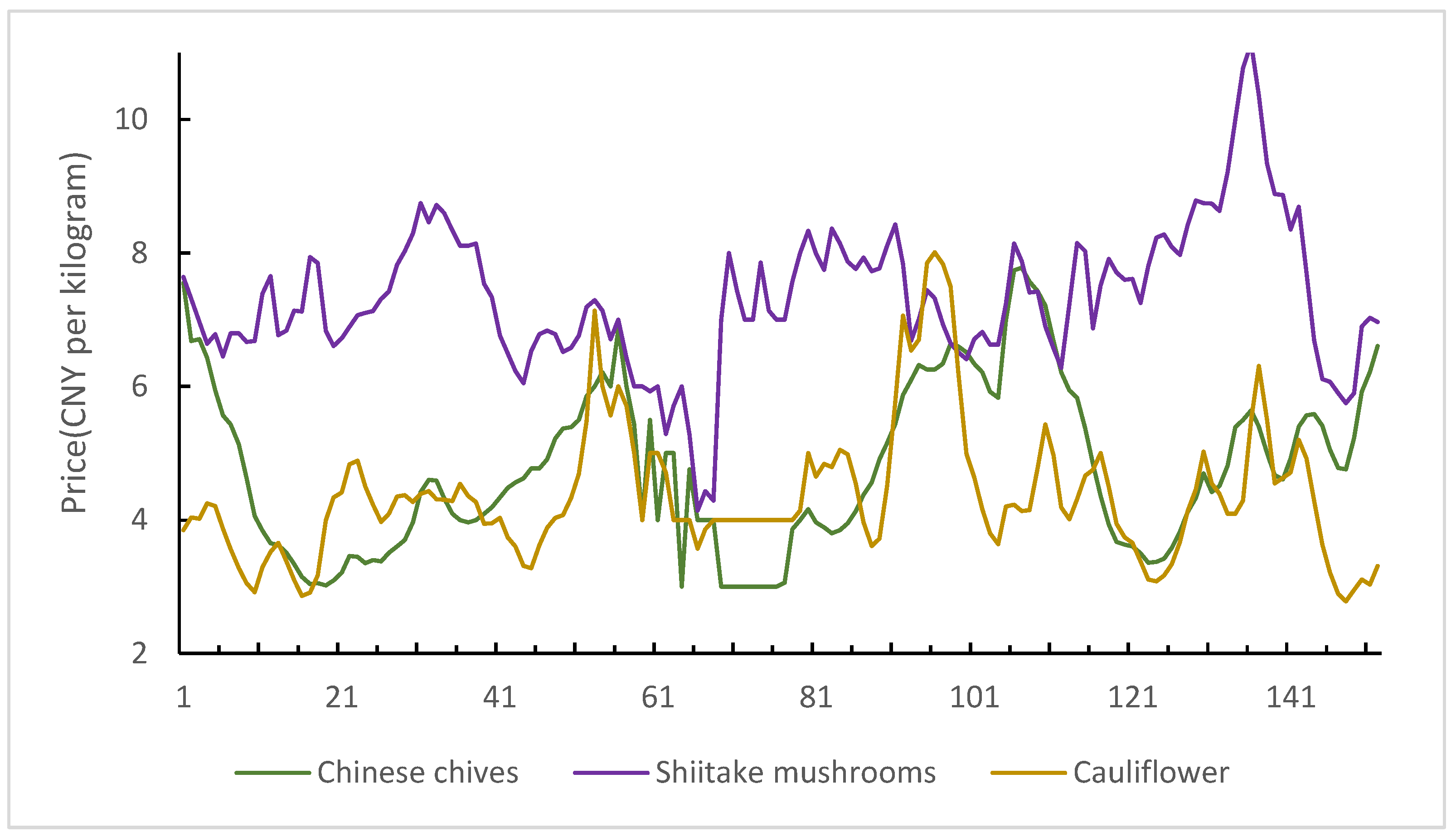 Agriculture 14 00060 g008