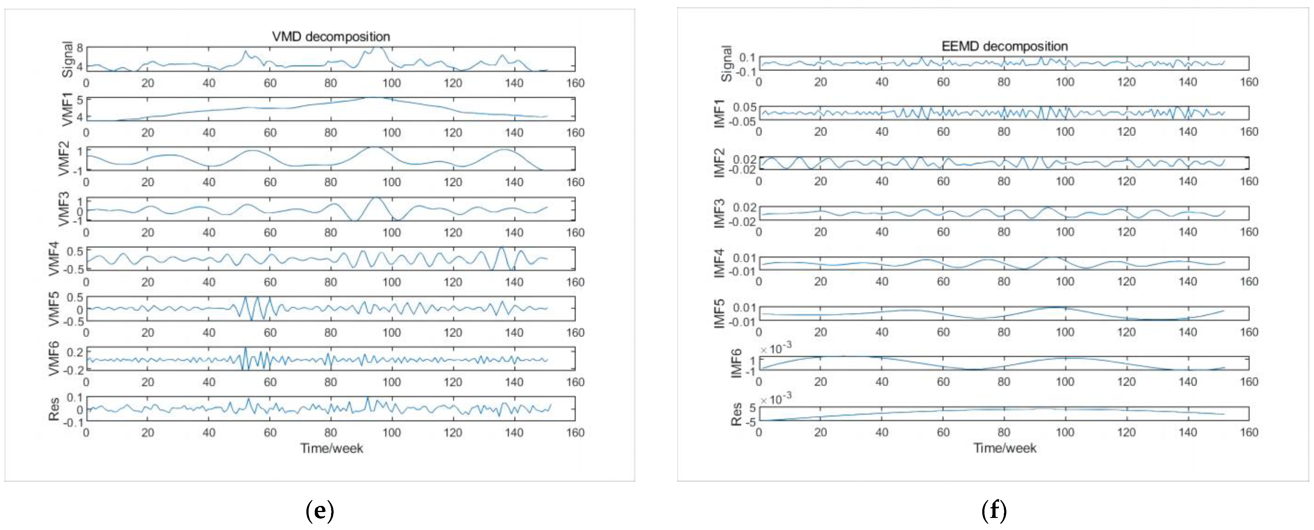 Agriculture 14 00060 g009b