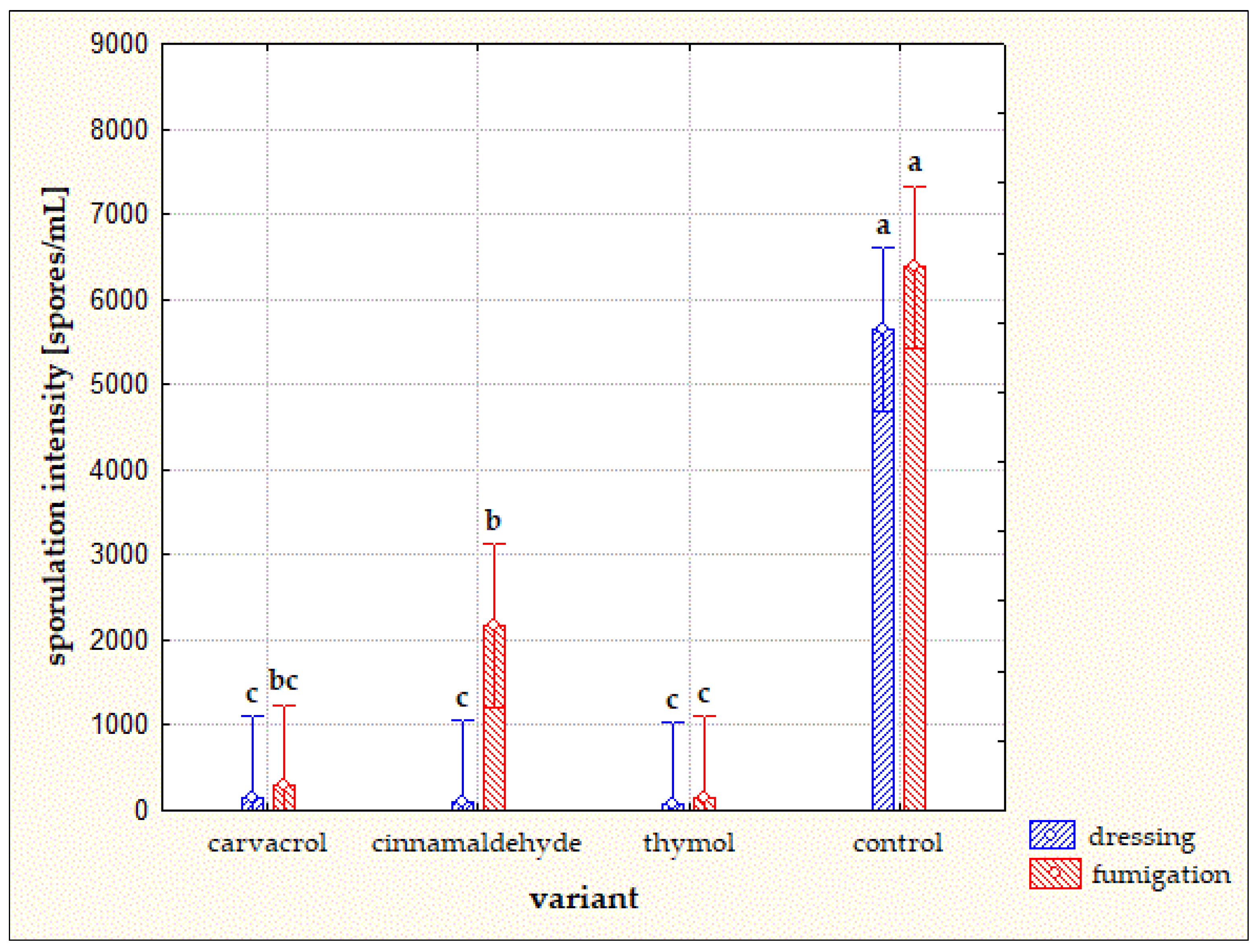 Agriculture 14 00066 g002