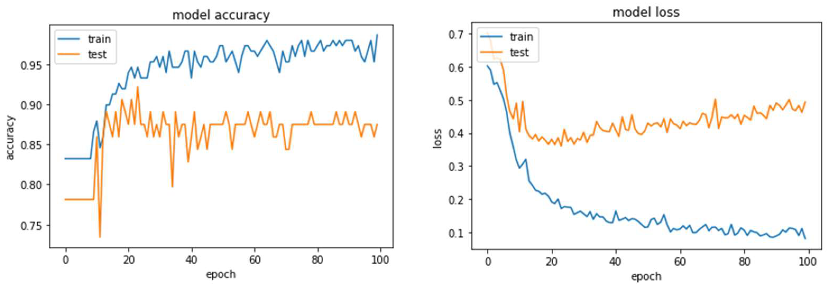 Agriculture 14 00067 g010