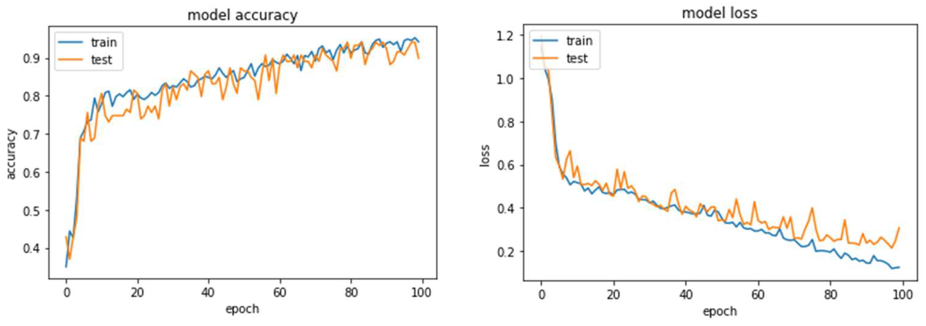 Agriculture 14 00067 g011