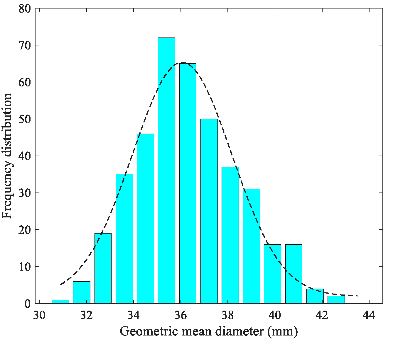 Agriculture 14 00069 g002