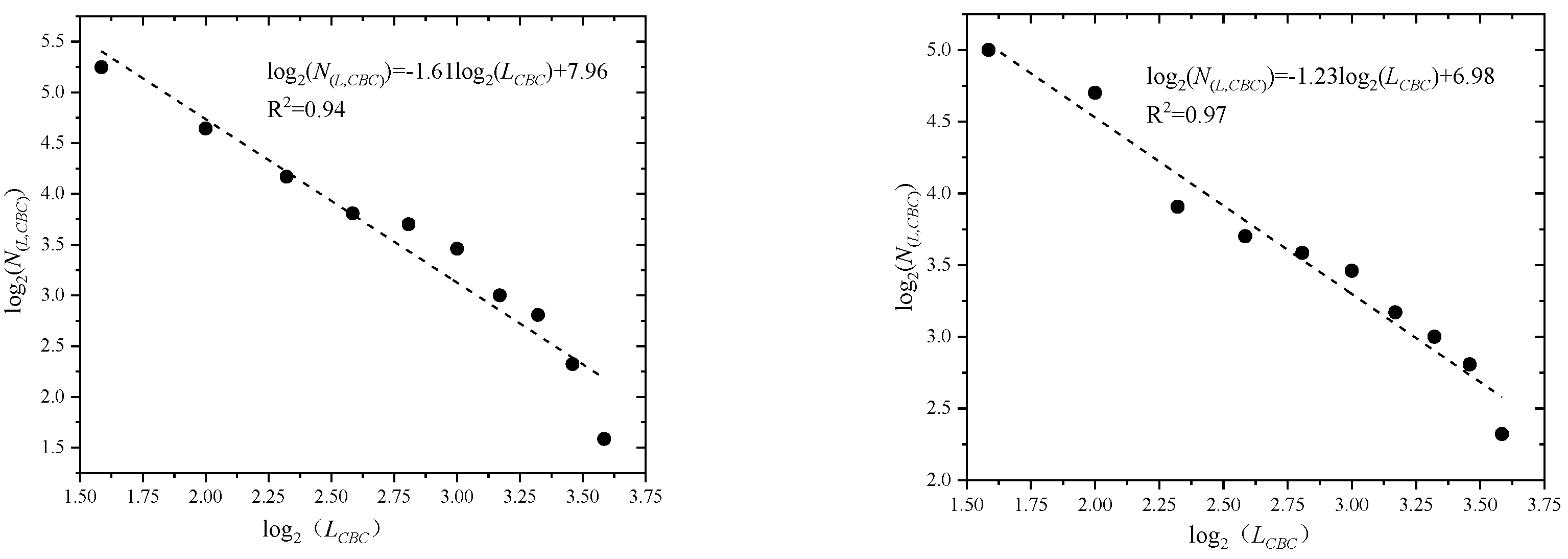 Agriculture 14 00069 g004