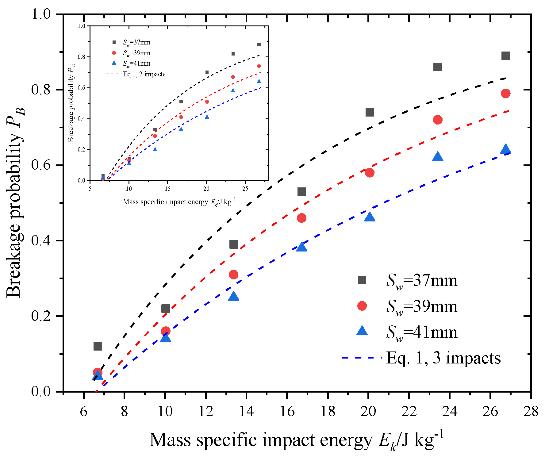 Agriculture 14 00069 g006